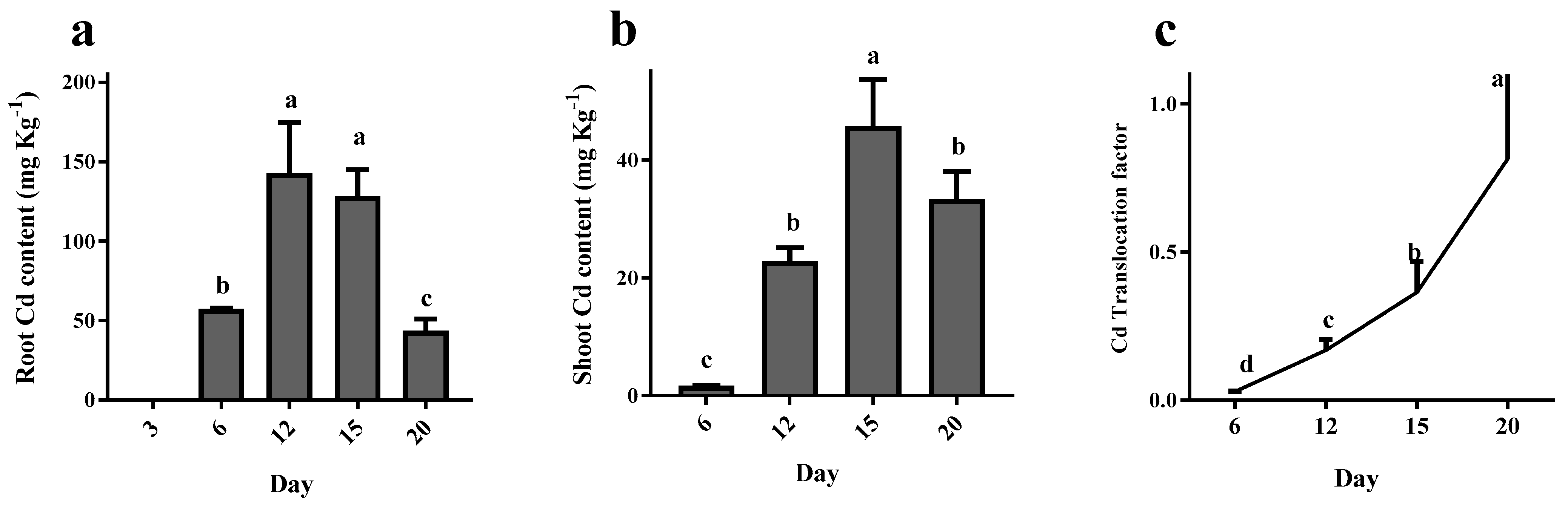 Plants 12 01991 g002