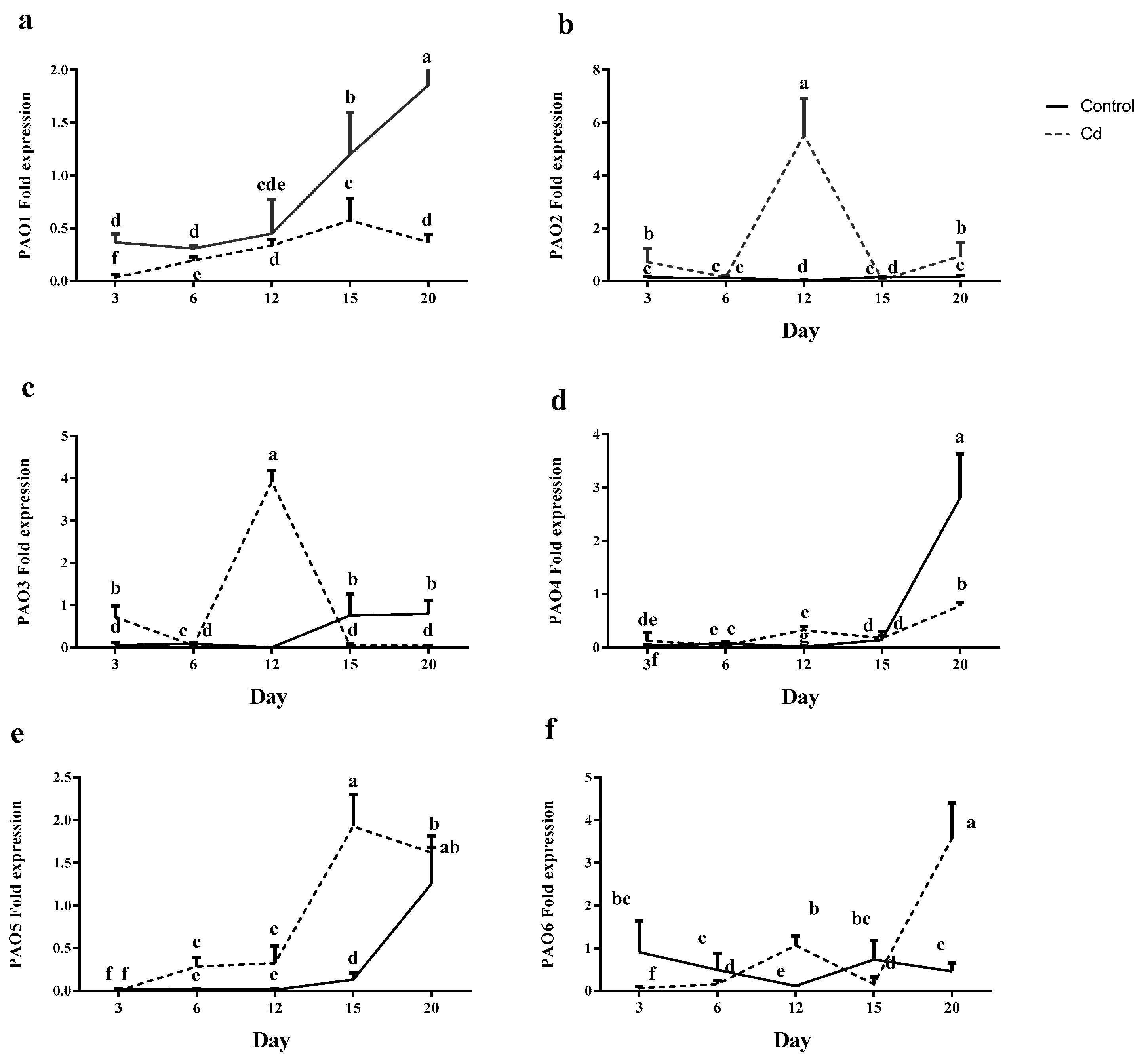 Plants 12 01991 g004