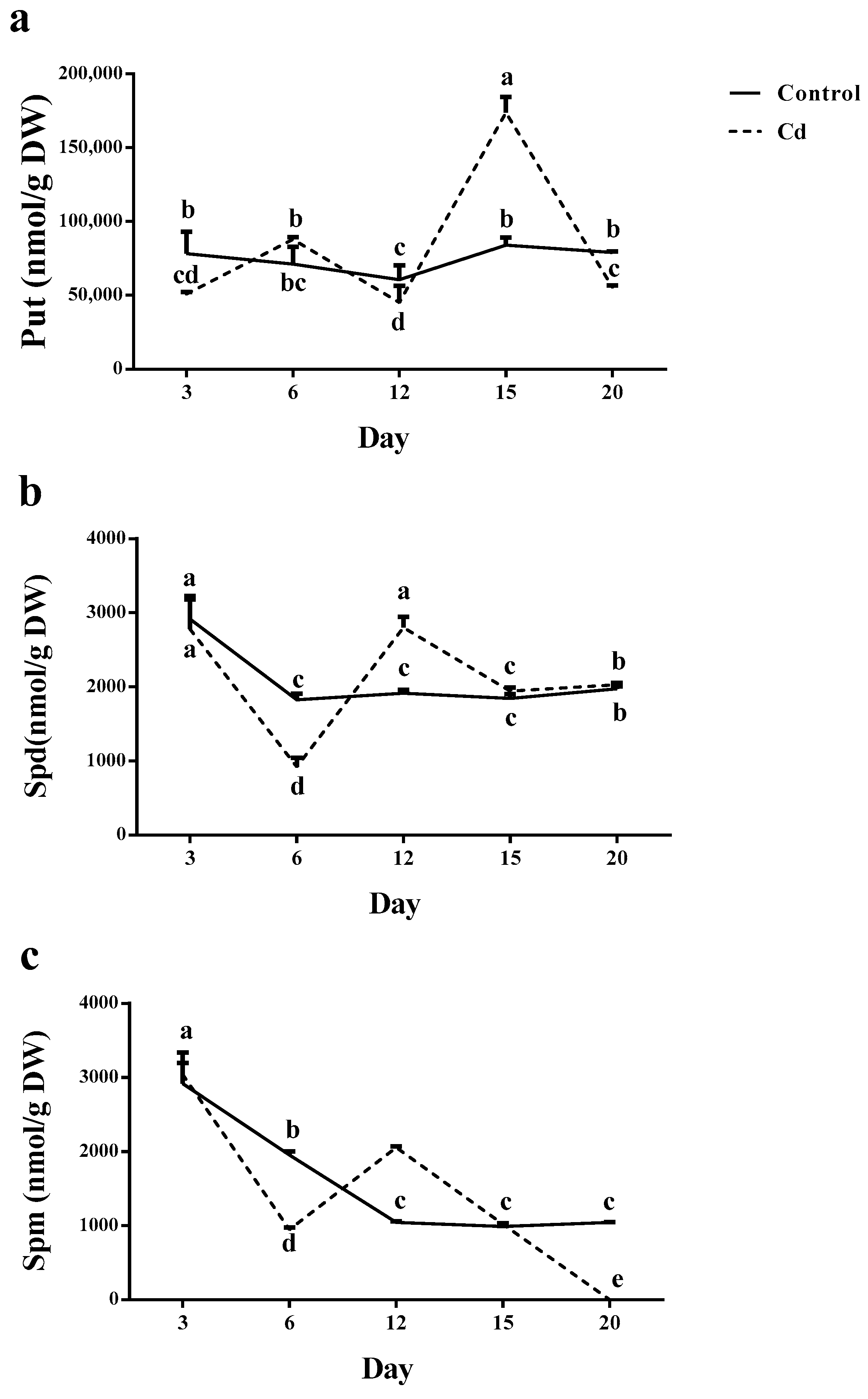 Plants 12 01991 g005