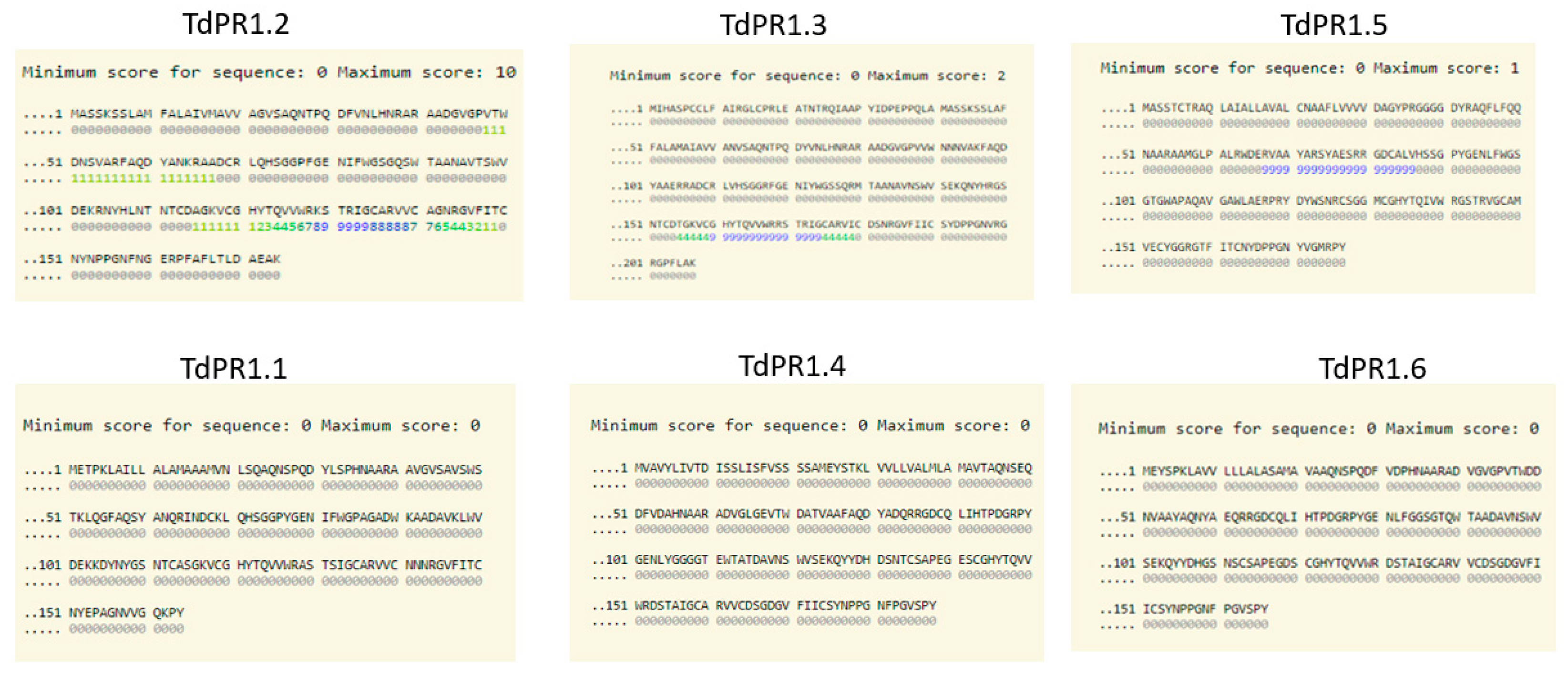 Plants 12 01998 g005 Plants 12 01998 g005