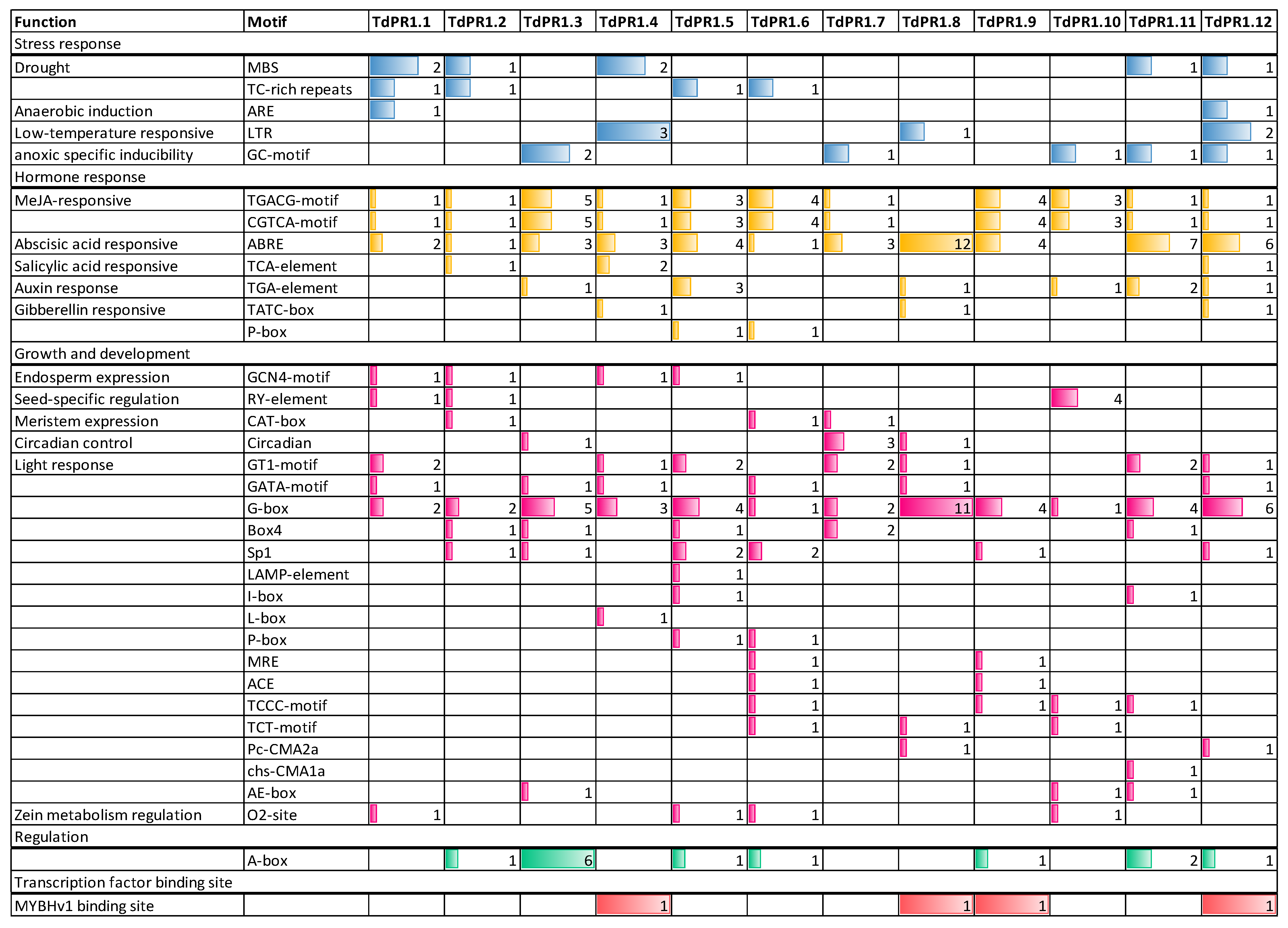 Plants 12 01998 g009 Plants 12 01998 g009