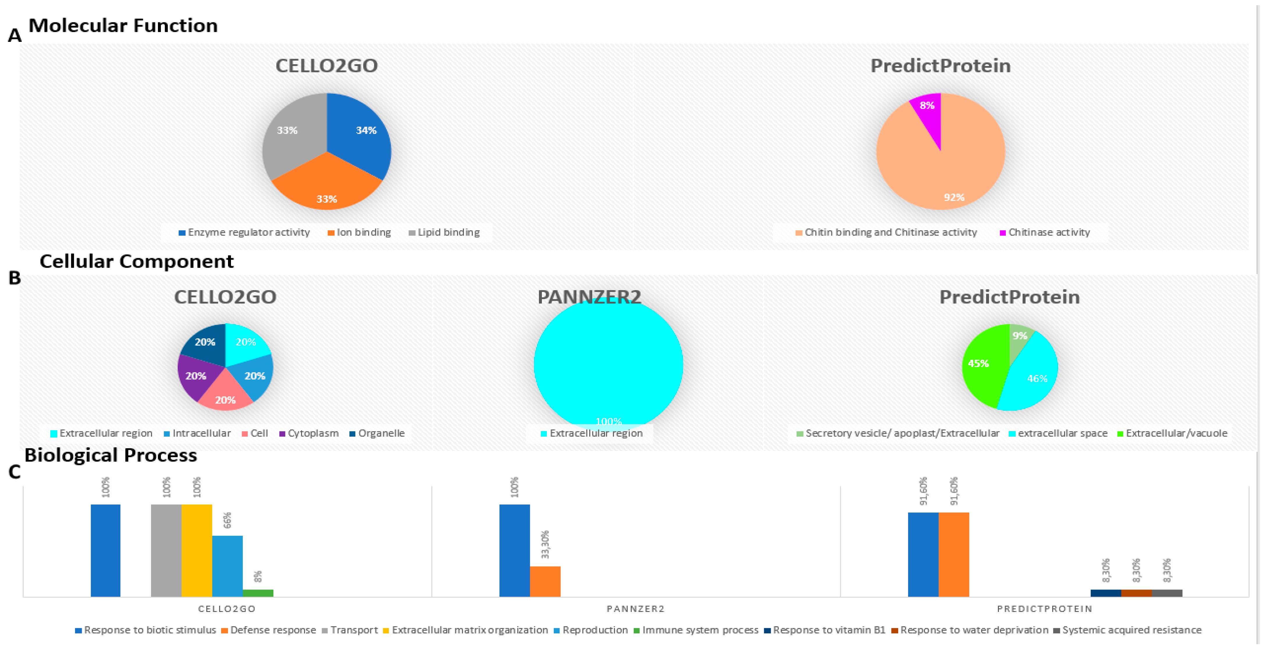 Plants 12 01998 g012 Plants 12 01998 g012