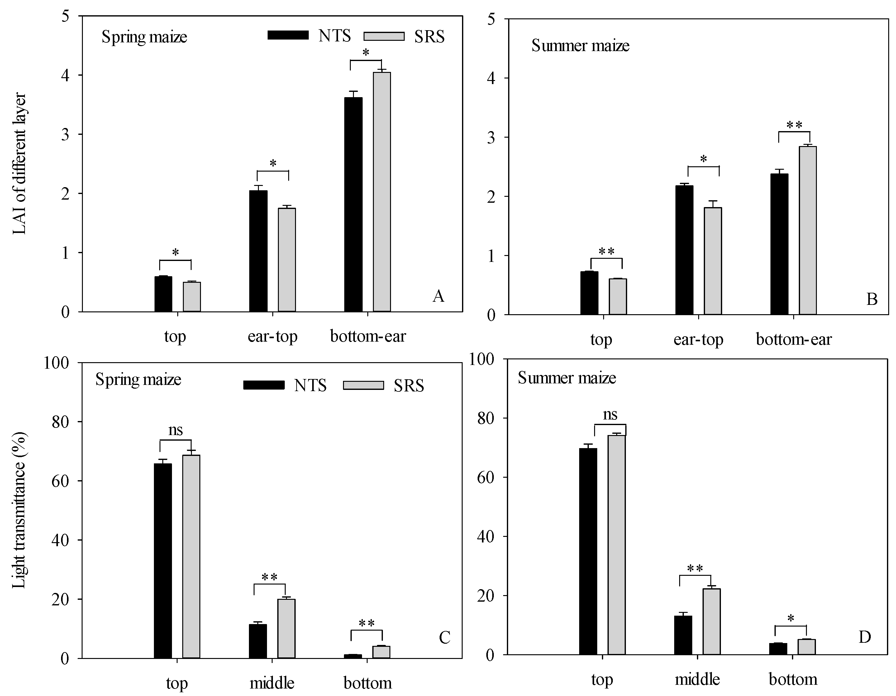 Plants 12 02000 g002 Plants 12 02000 g002