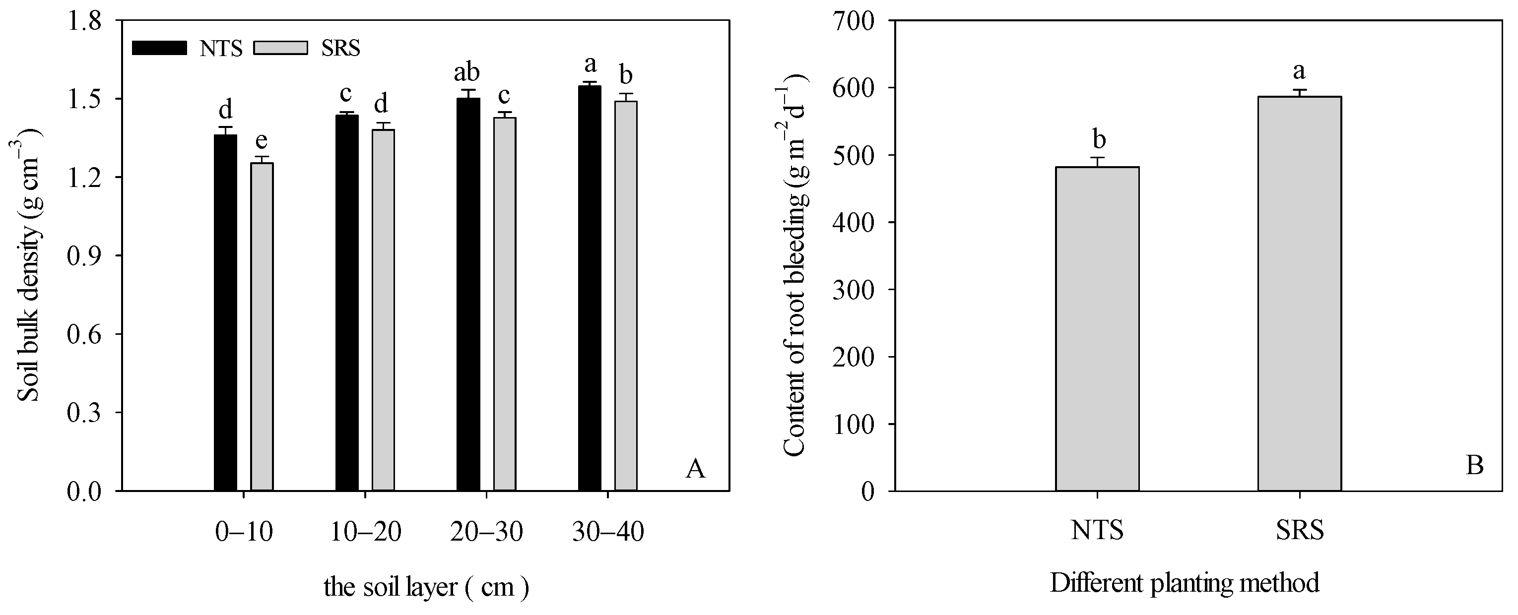 Plants 12 02000 g005 Plants 12 02000 g005