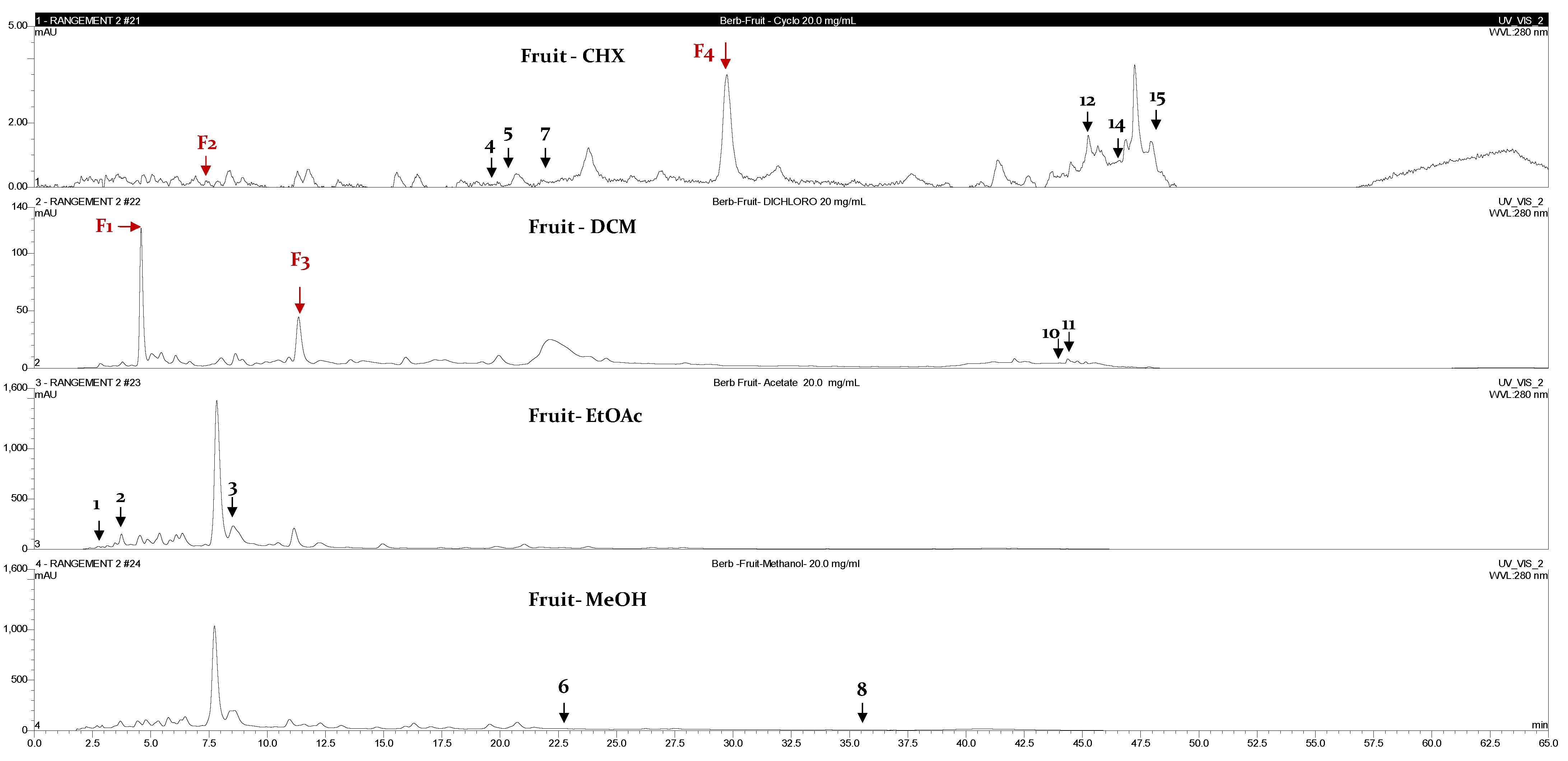 Plants 12 02001 g003