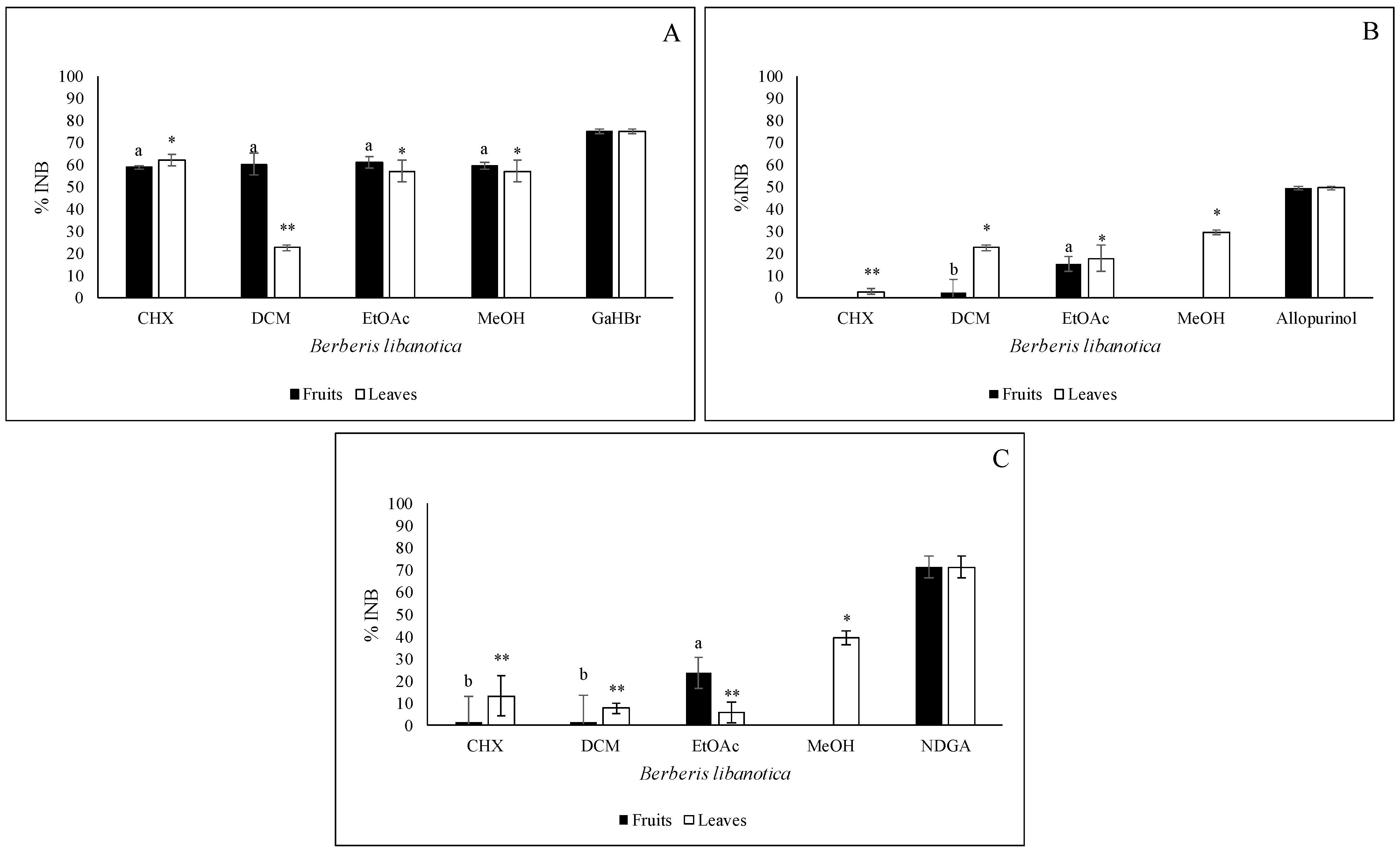 Plants 12 02001 g005