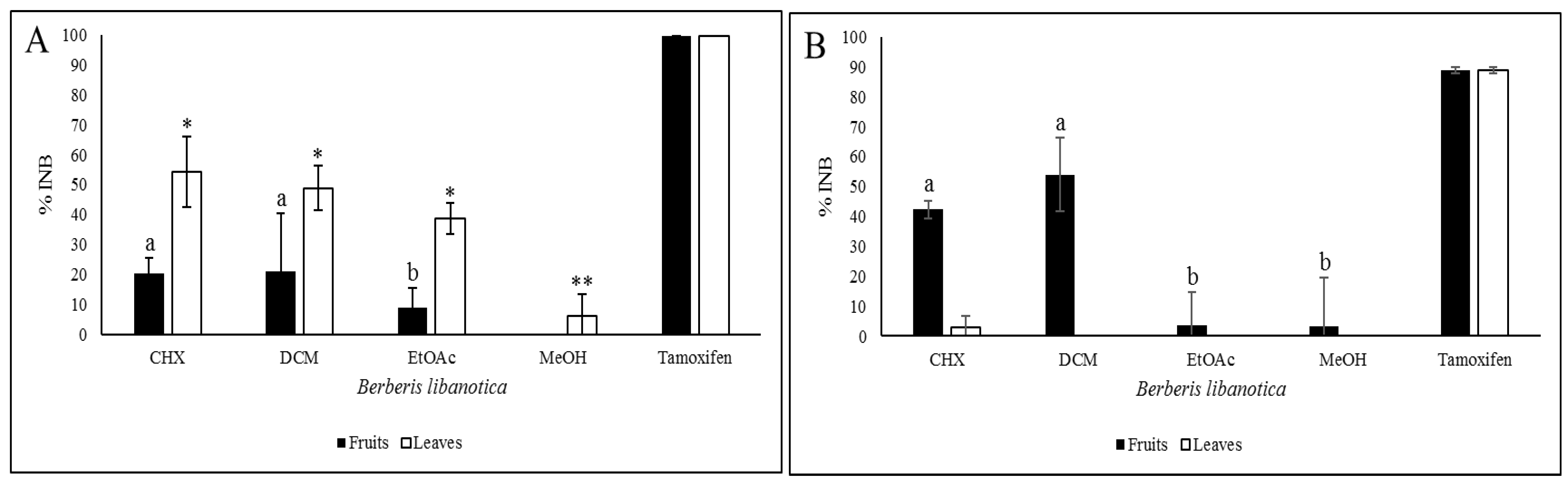 Plants 12 02001 g006