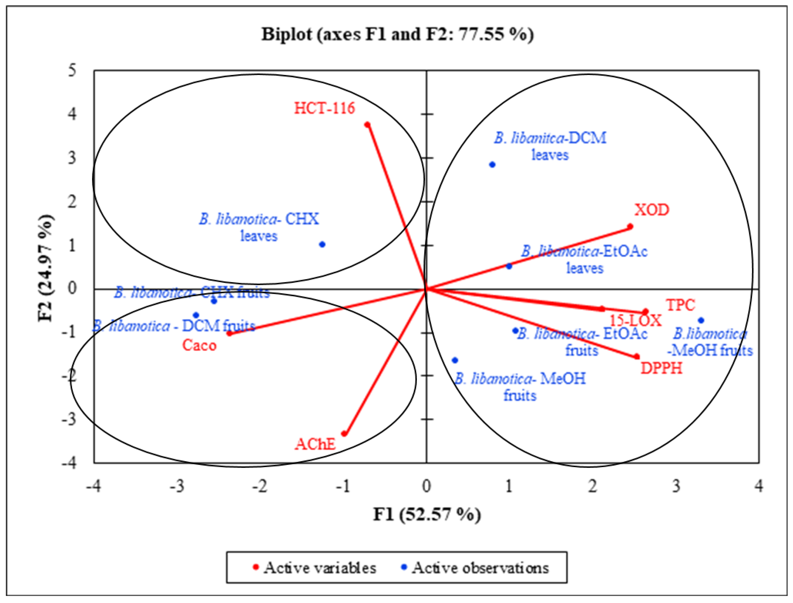 Plants 12 02001 g007