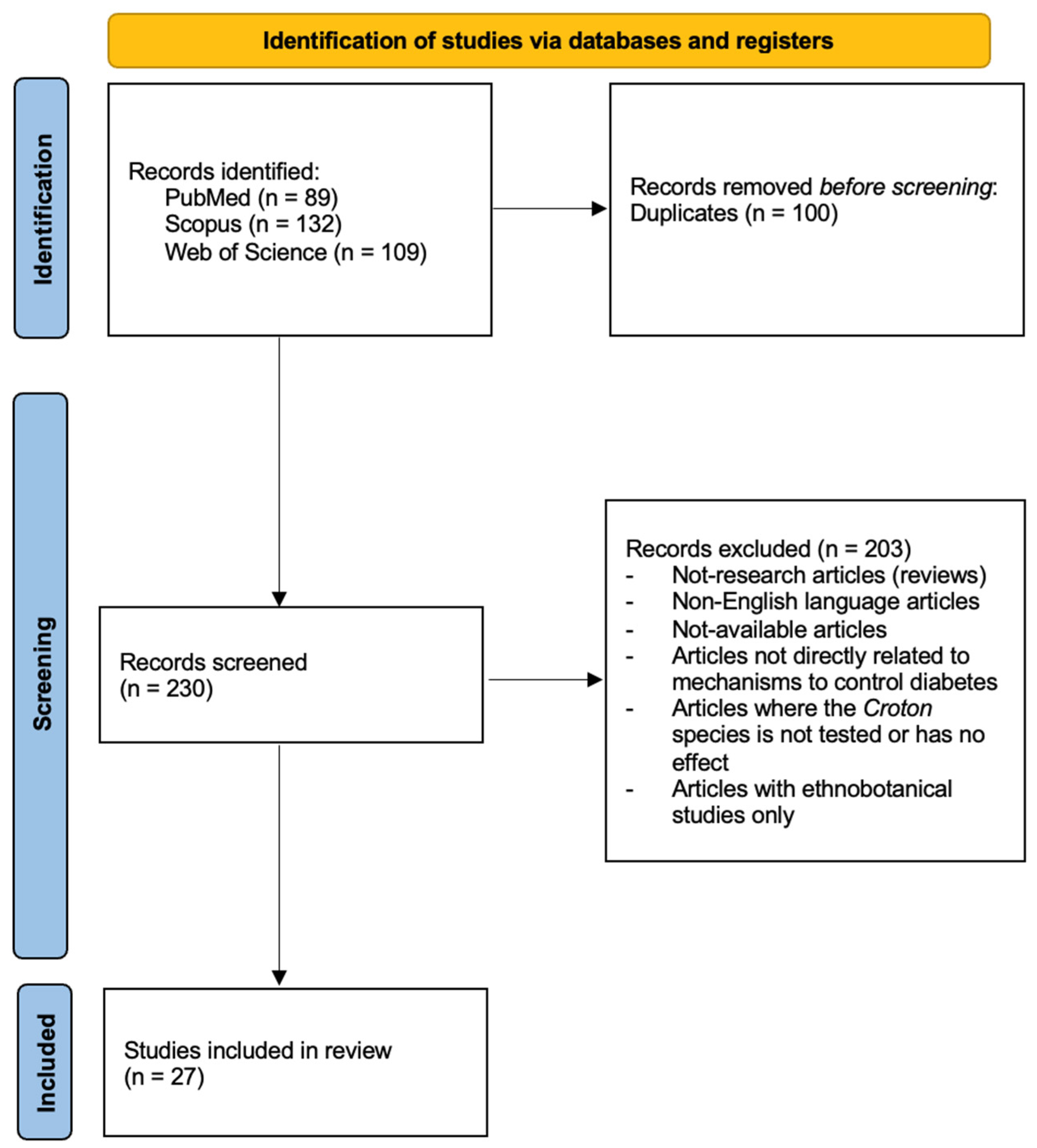 Plants 12 02014 g003