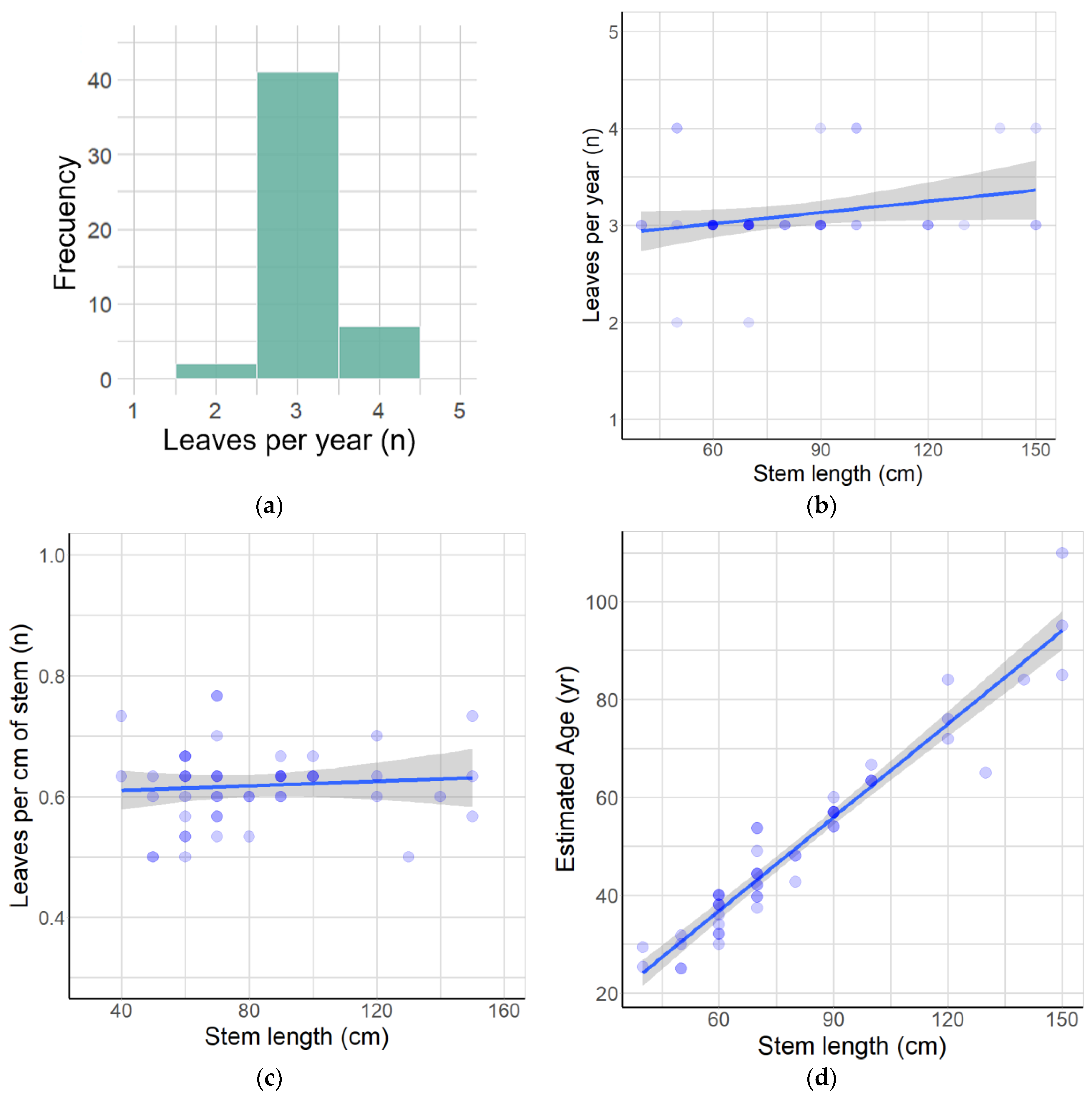 Plants 12 02017 g002