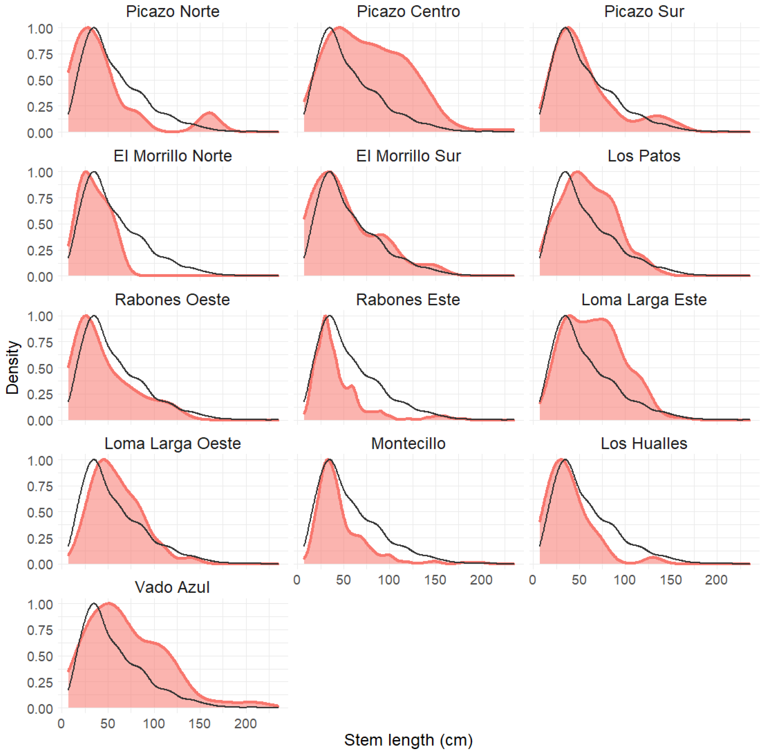 Plants 12 02017 g003