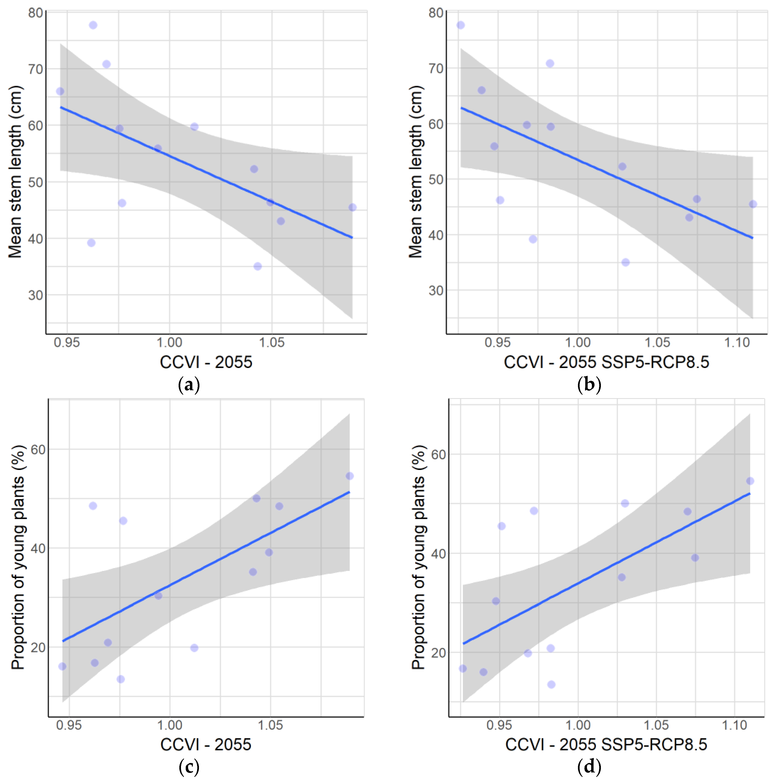 Plants 12 02017 g005a