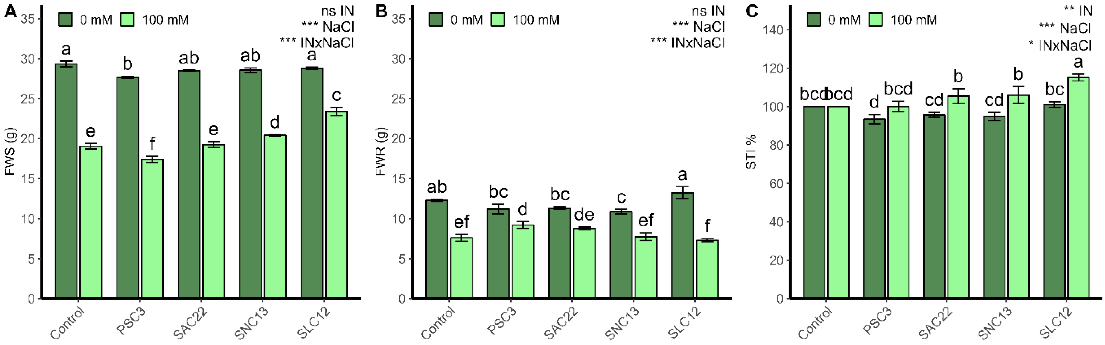 Plants 12 02018 g002