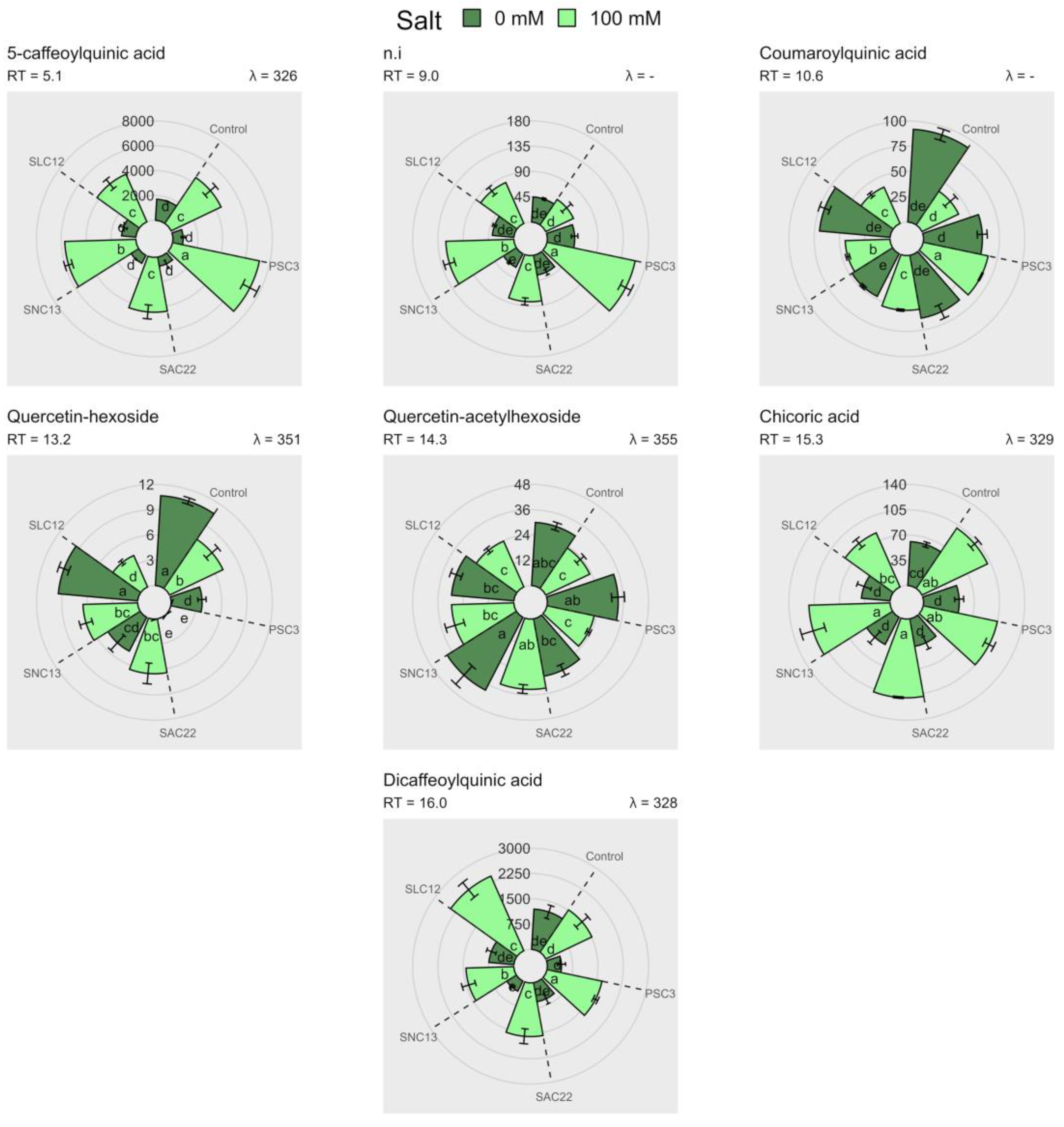 Plants 12 02018 g006