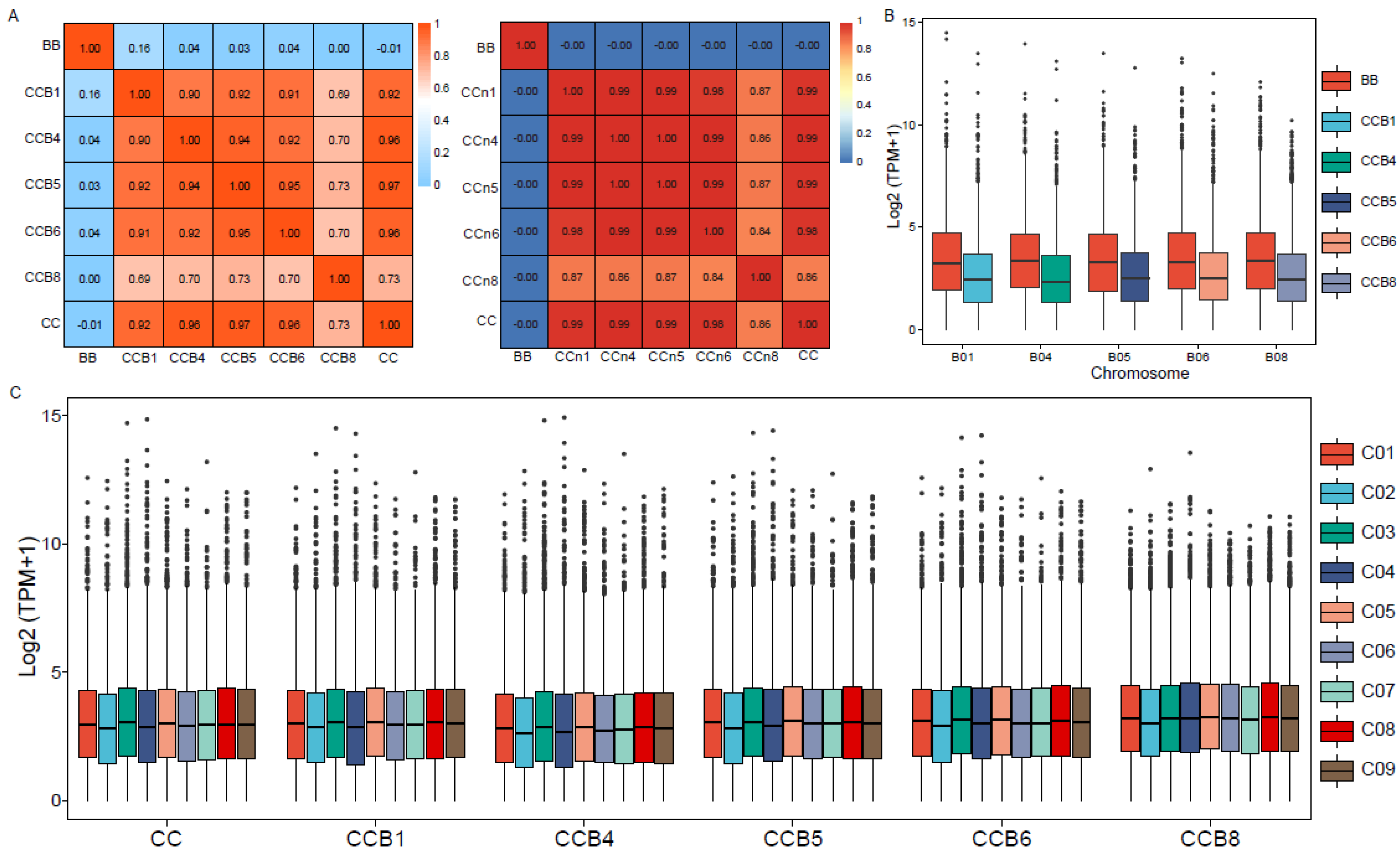 Plants 12 02029 g001 Plants 12 02029 g001