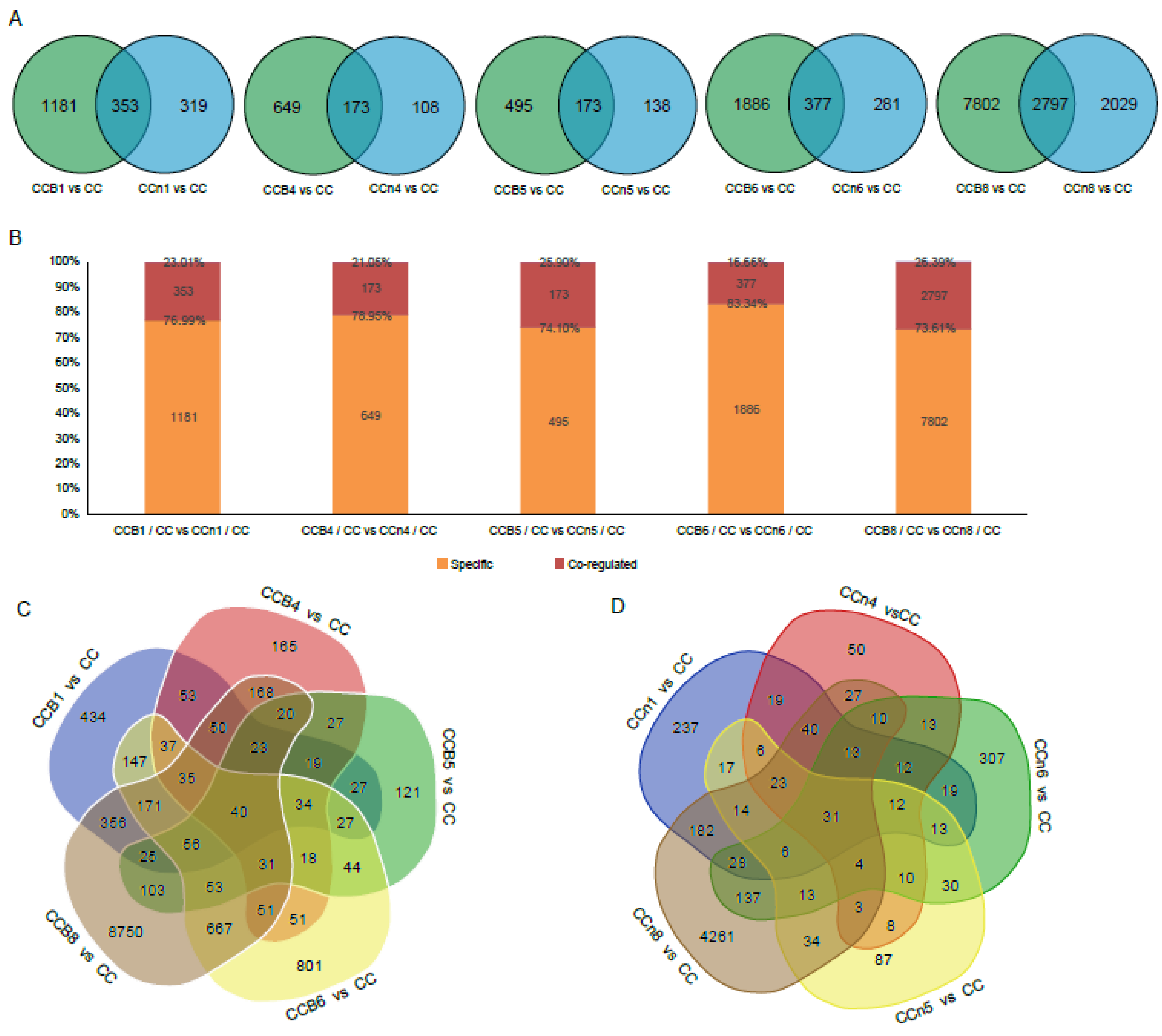 Plants 12 02029 g002 Plants 12 02029 g002