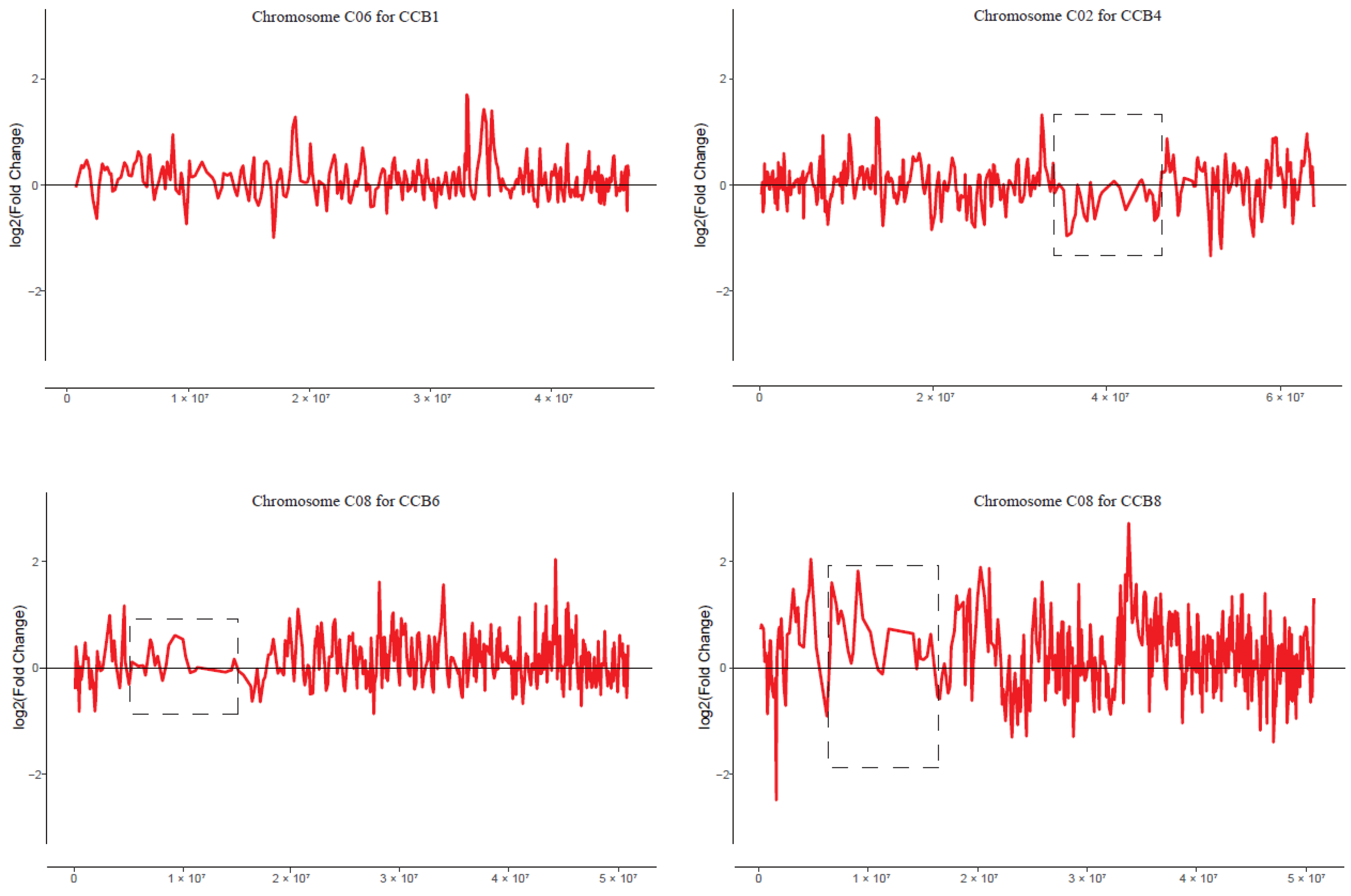 Plants 12 02029 g004 Plants 12 02029 g004