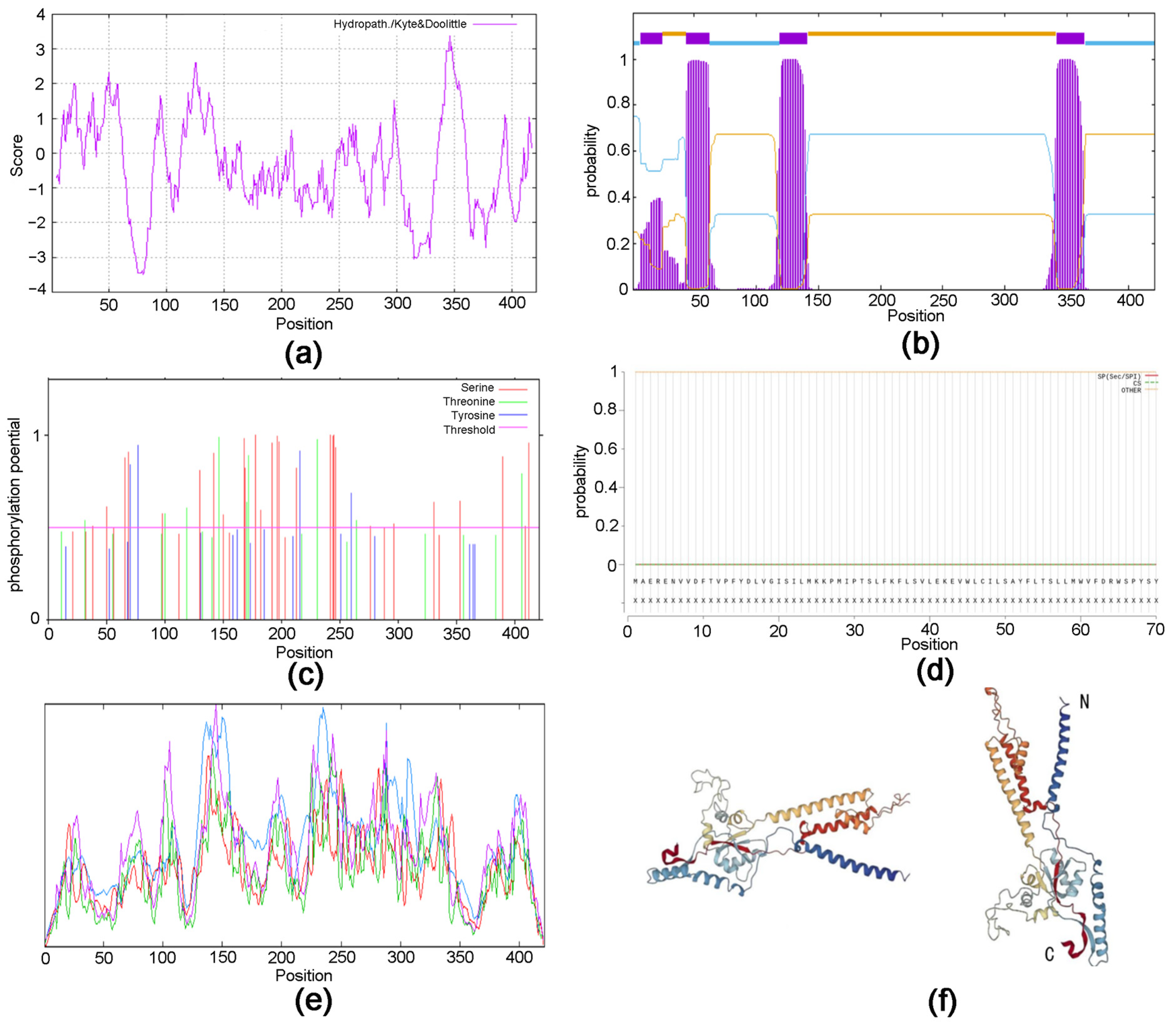 Plants 12 02034 g002