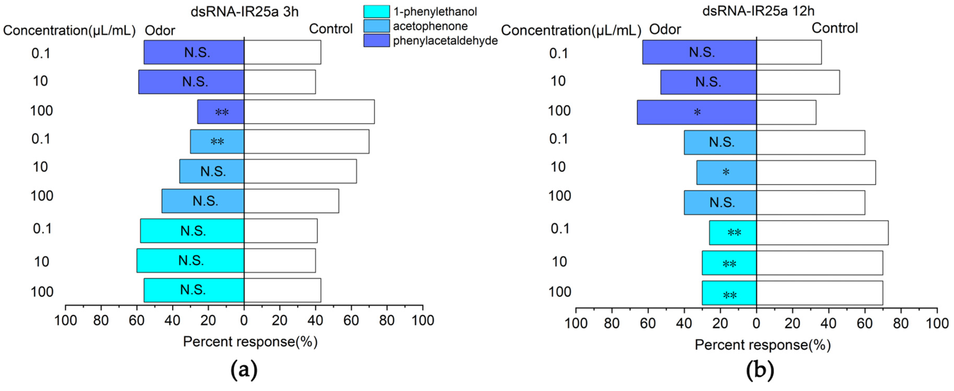 Plants 12 02034 g008