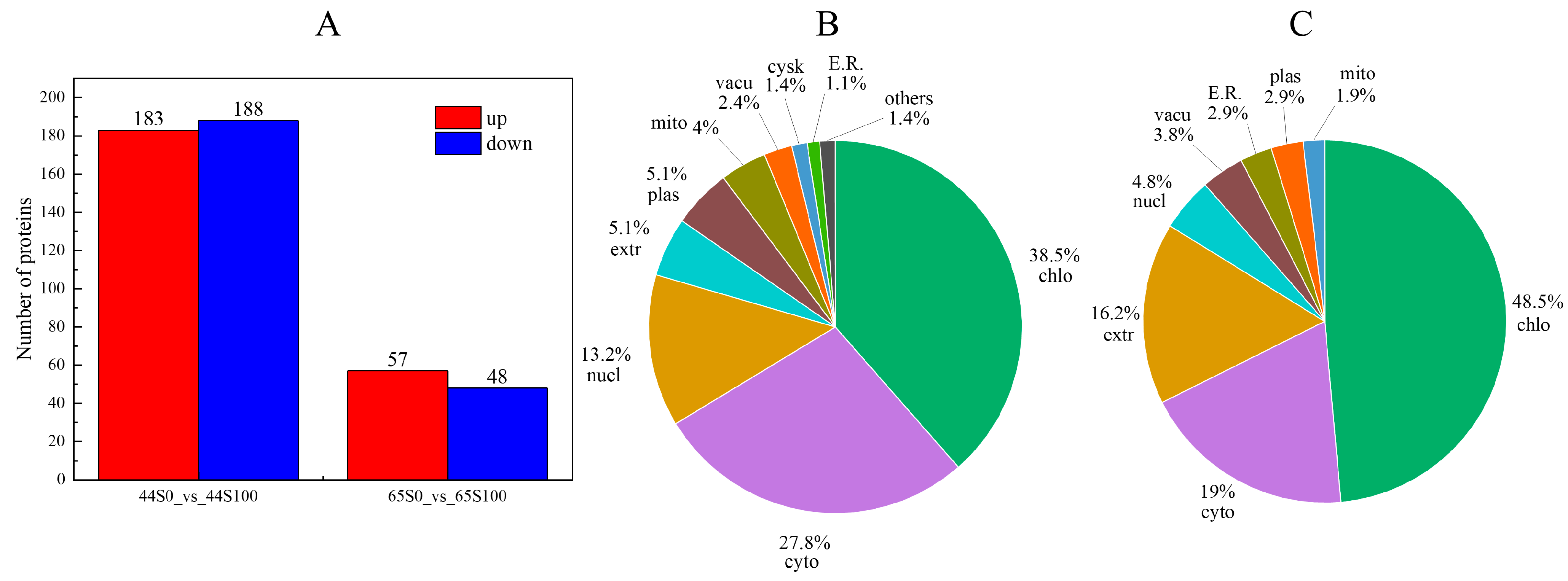 Plants 12 02037 g002