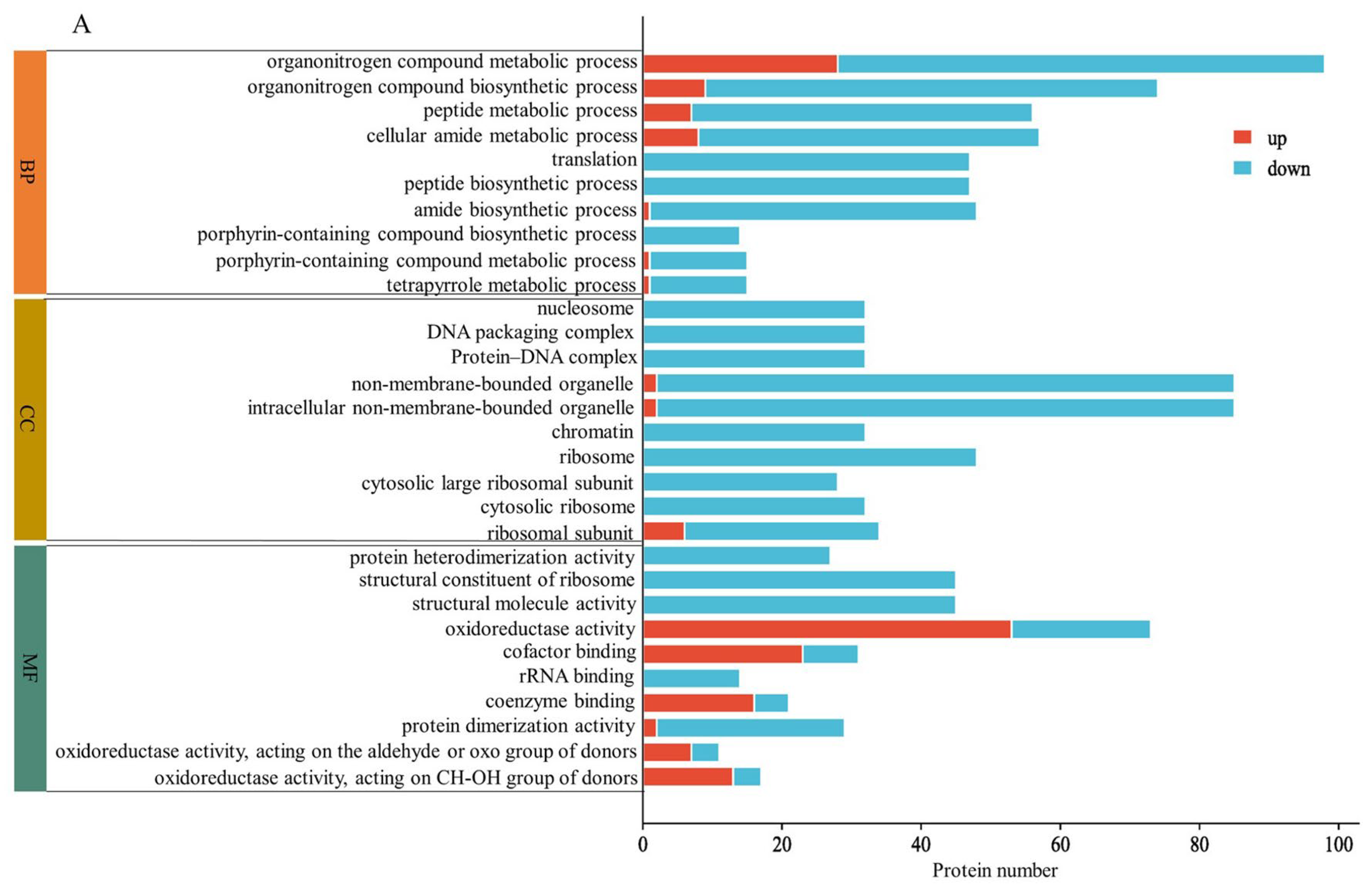 Plants 12 02037 g003a