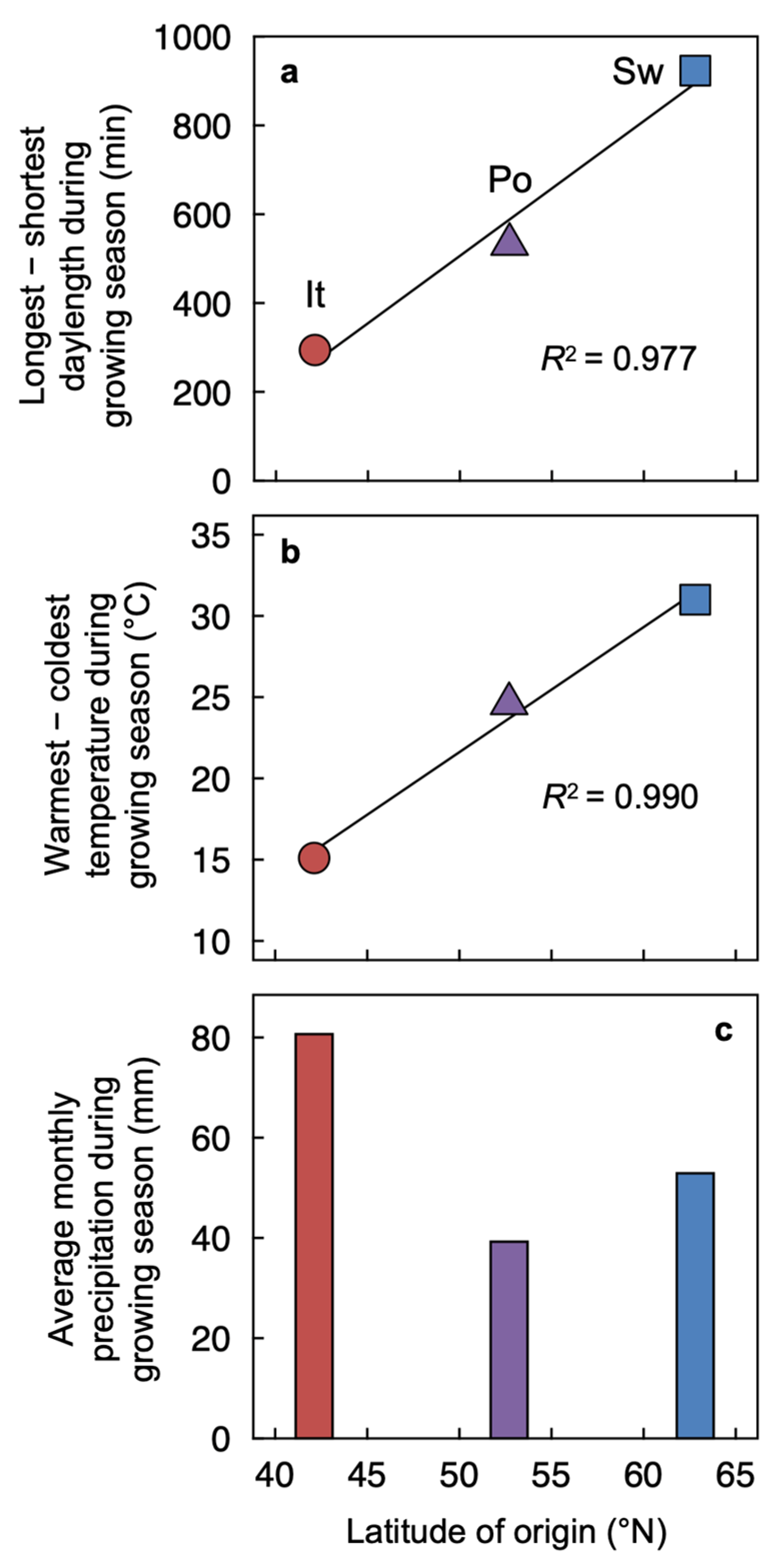 Plants 12 02041 g003