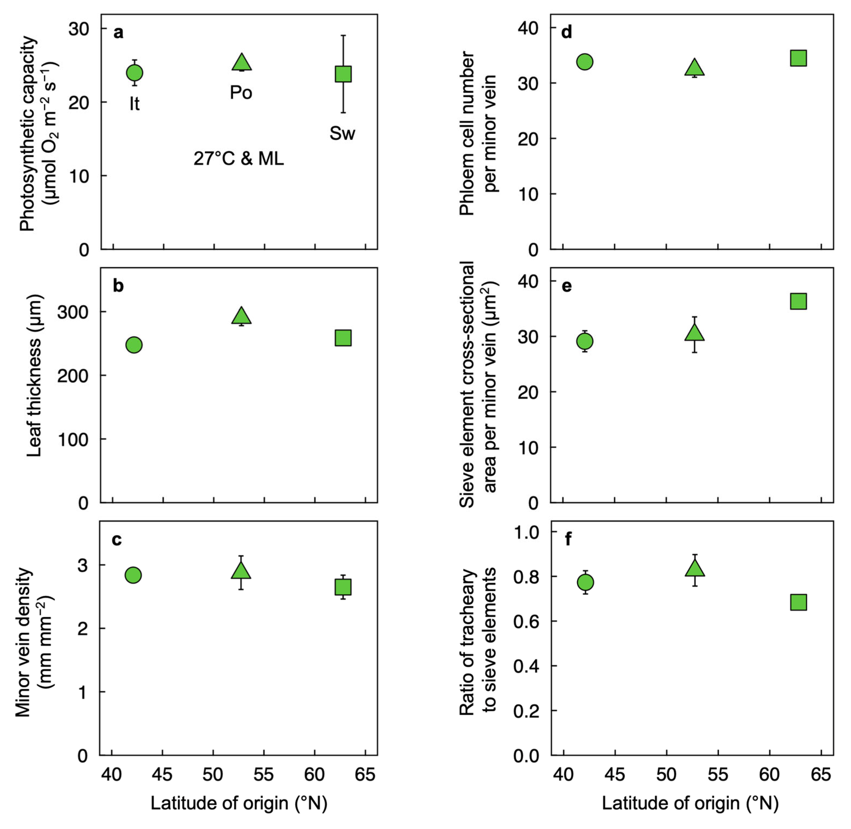 Plants 12 02041 g004