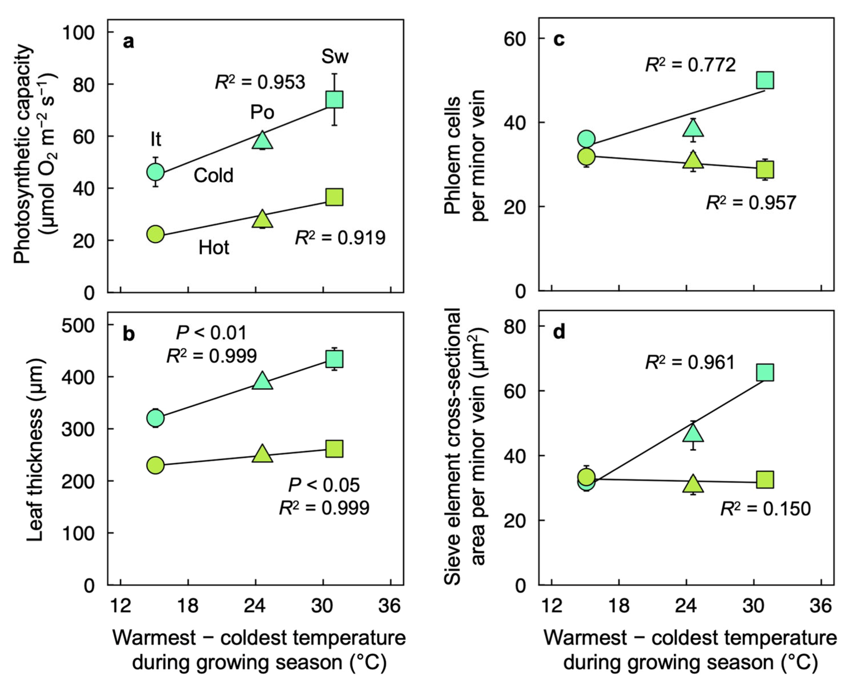 Plants 12 02041 g006