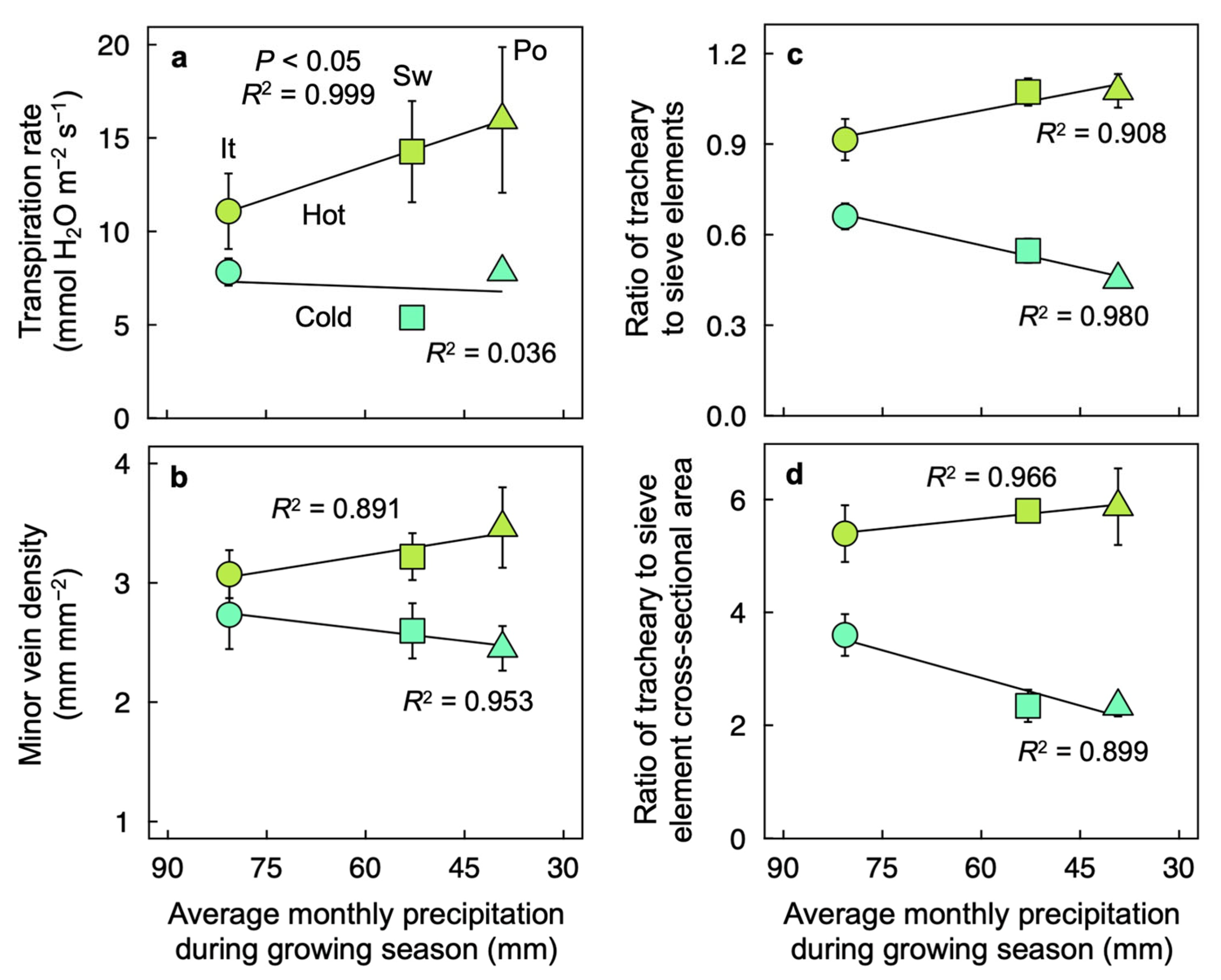 Plants 12 02041 g007