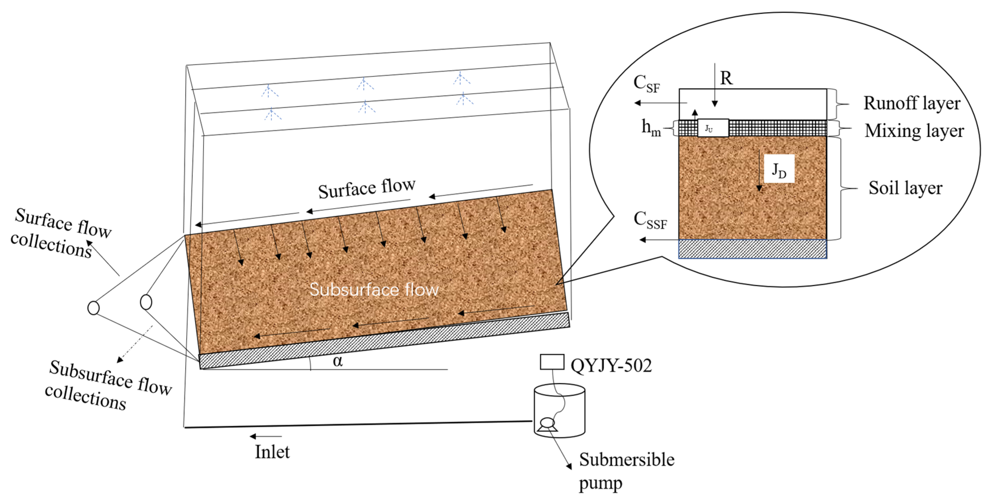 Plants 12 02042 g001 Plants 12 02042 g001