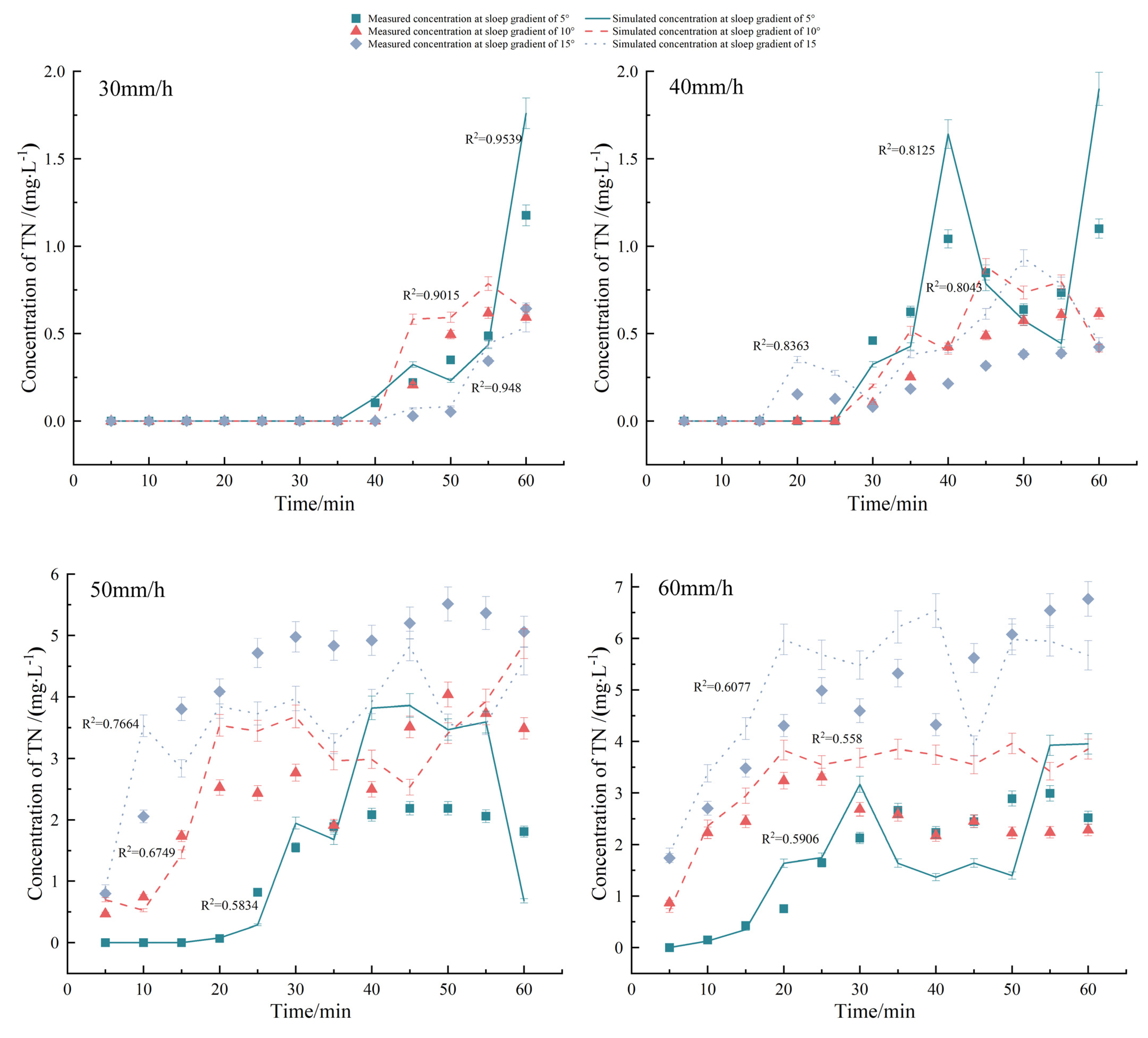 Plants 12 02042 g002a Plants 12 02042 g002a
