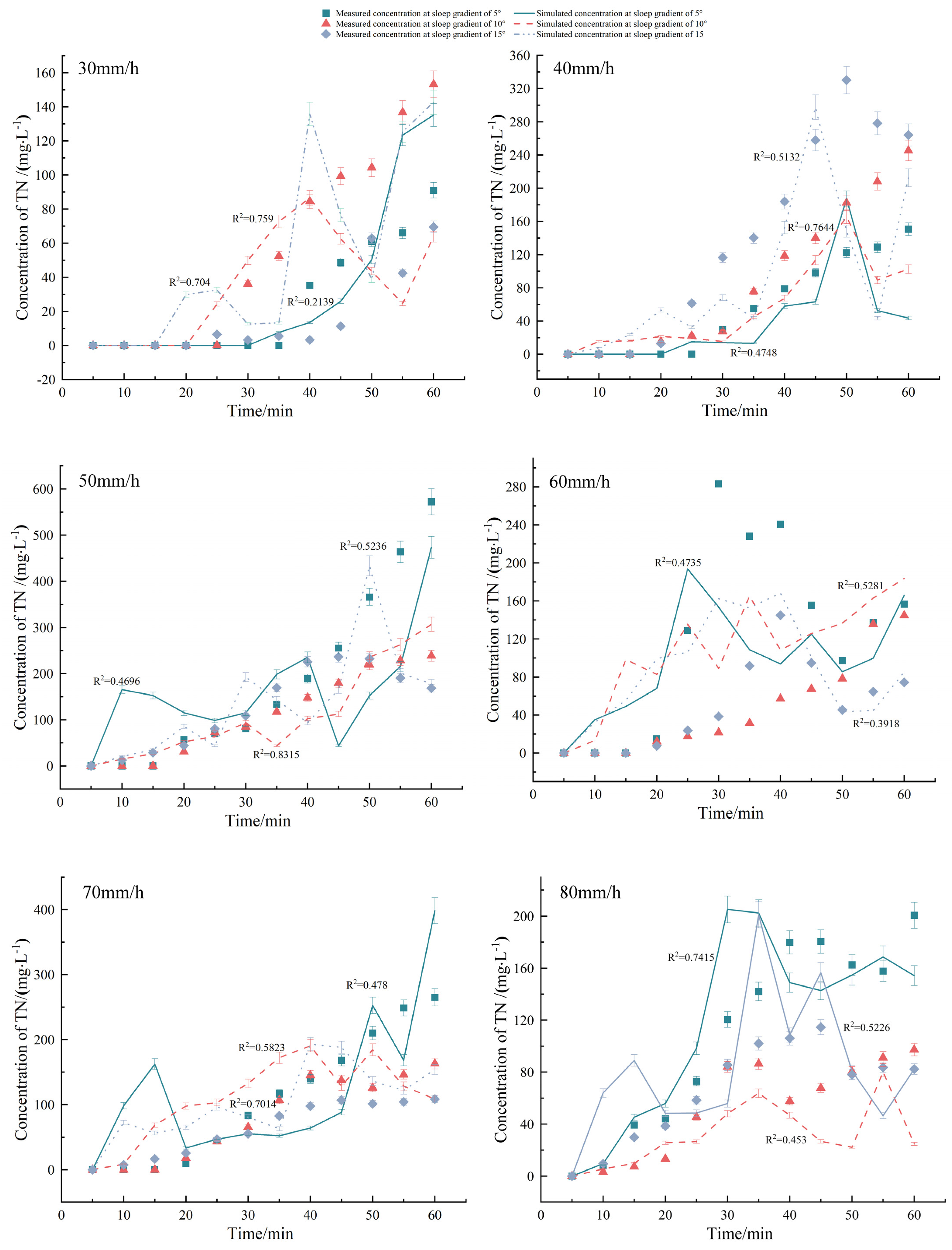 Plants 12 02042 g003 Plants 12 02042 g003
