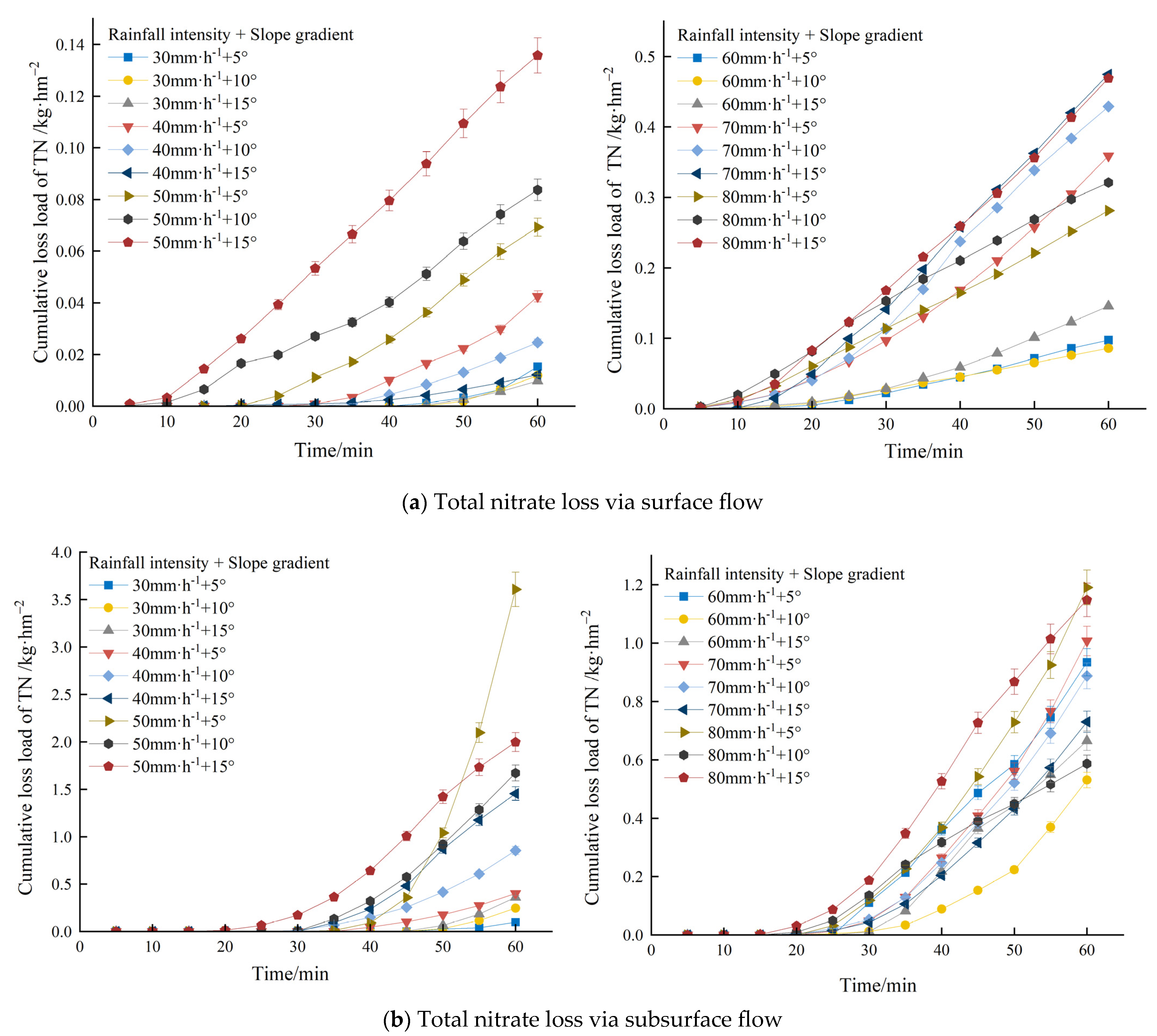 Plants 12 02042 g004 Plants 12 02042 g004
