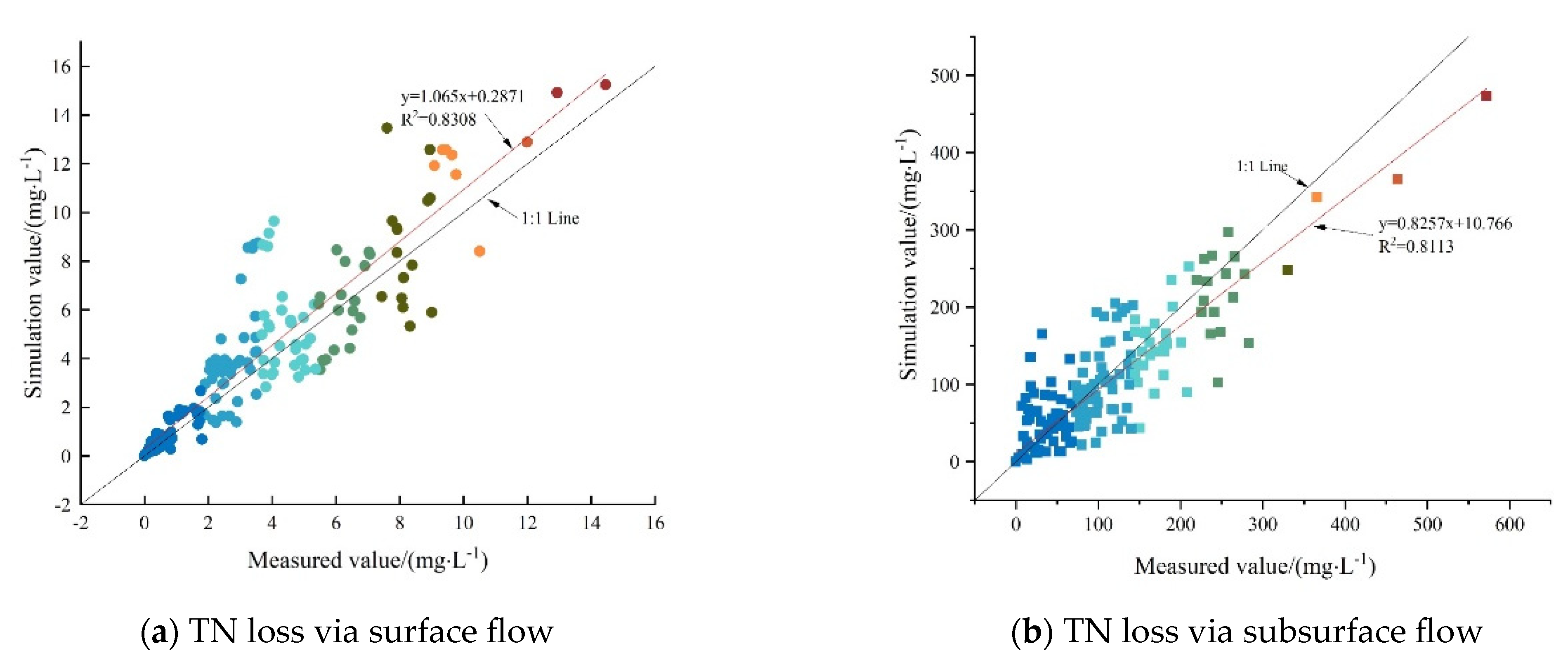 Plants 12 02042 g005 Plants 12 02042 g005