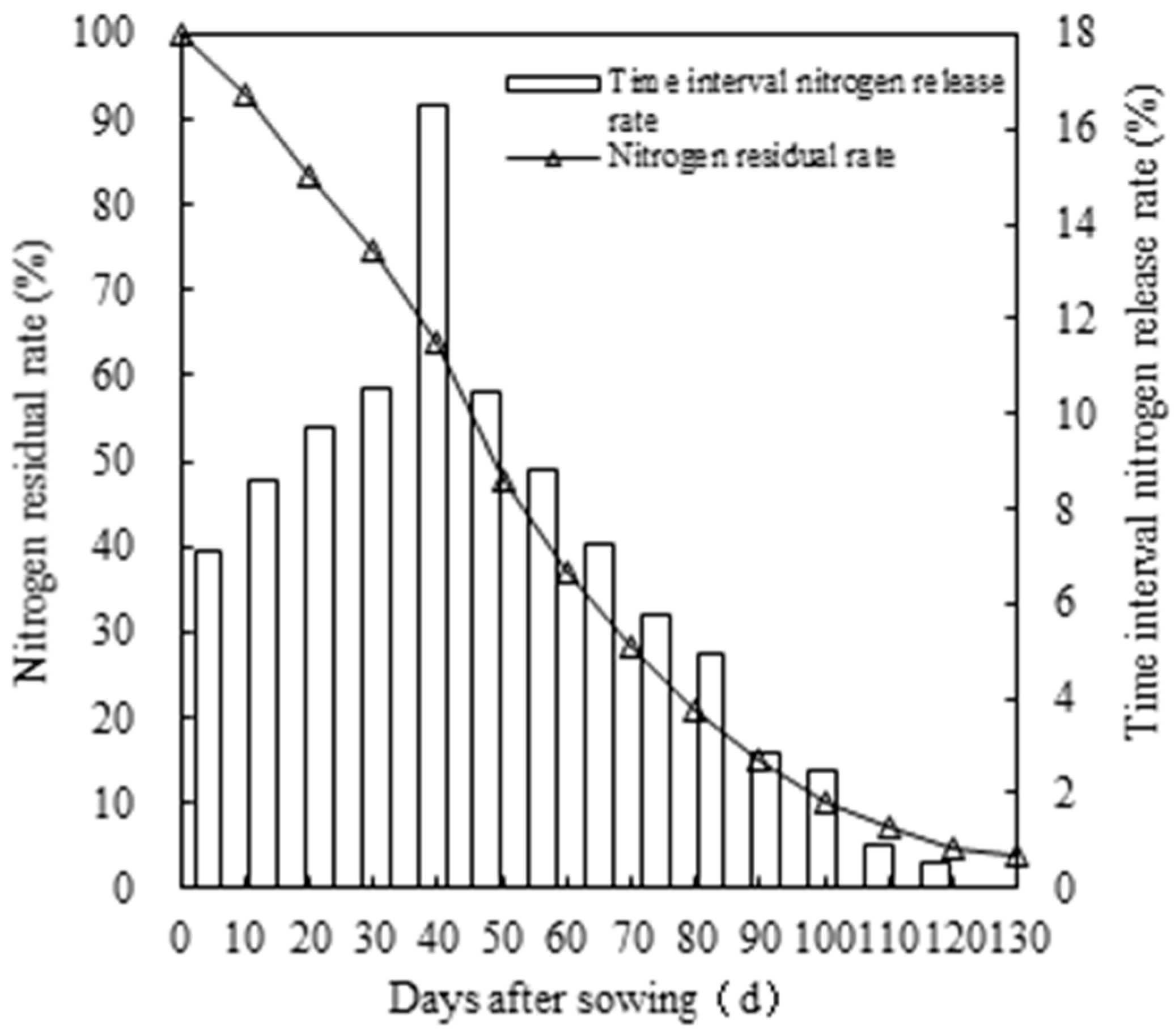 Plants 12 02047 g001
