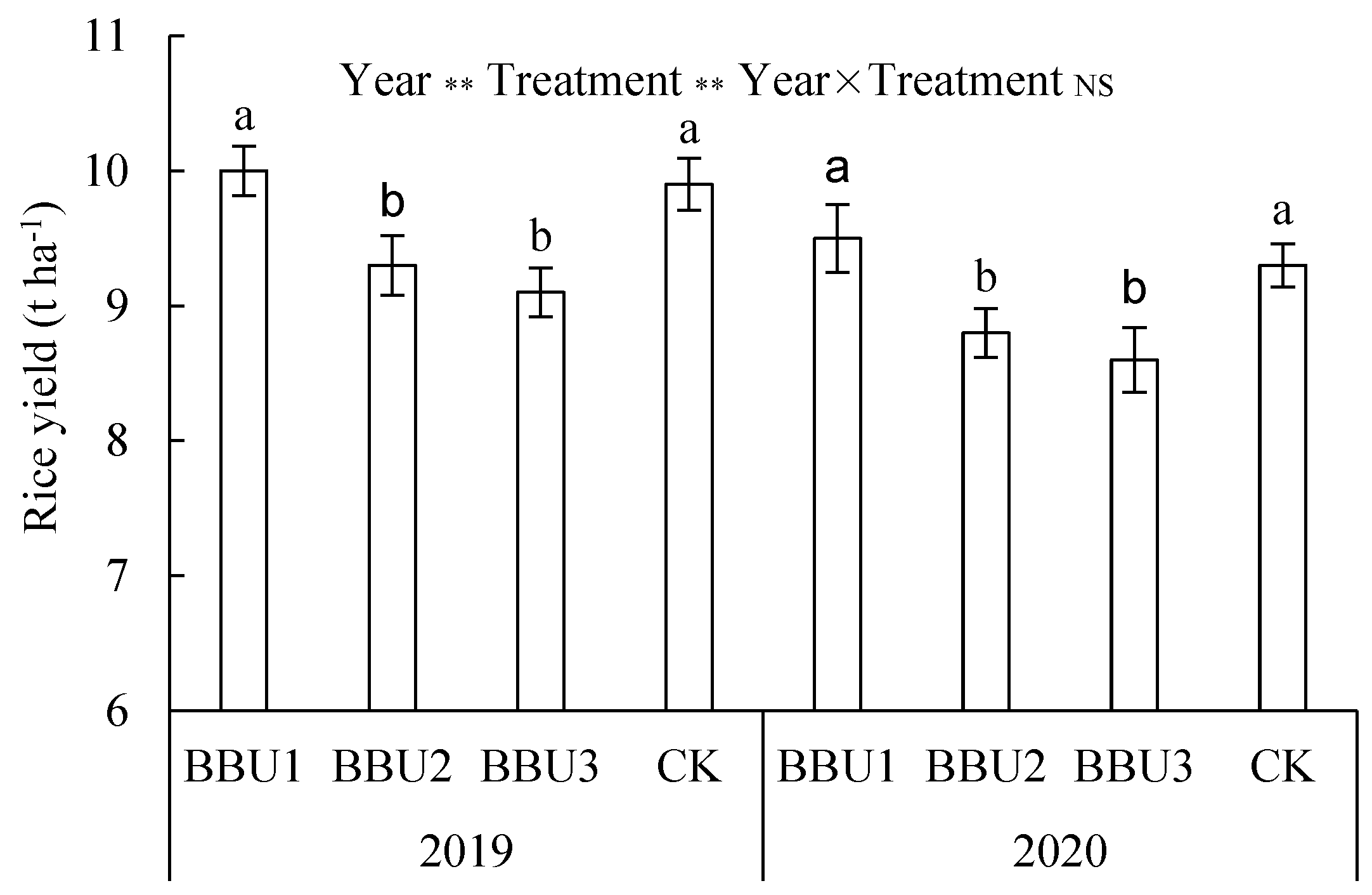 Plants 12 02047 g003