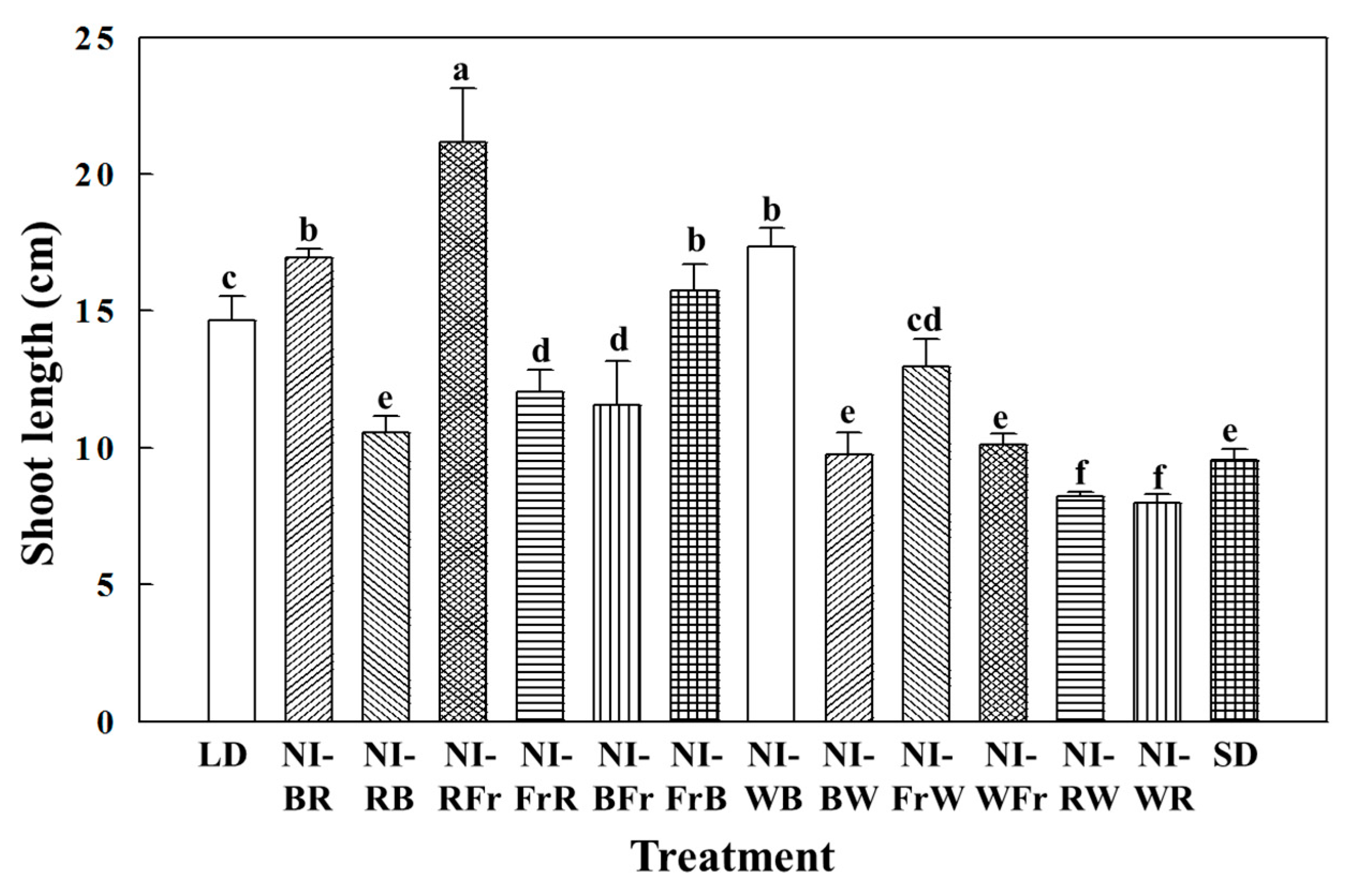 Plants 12 02049 g001