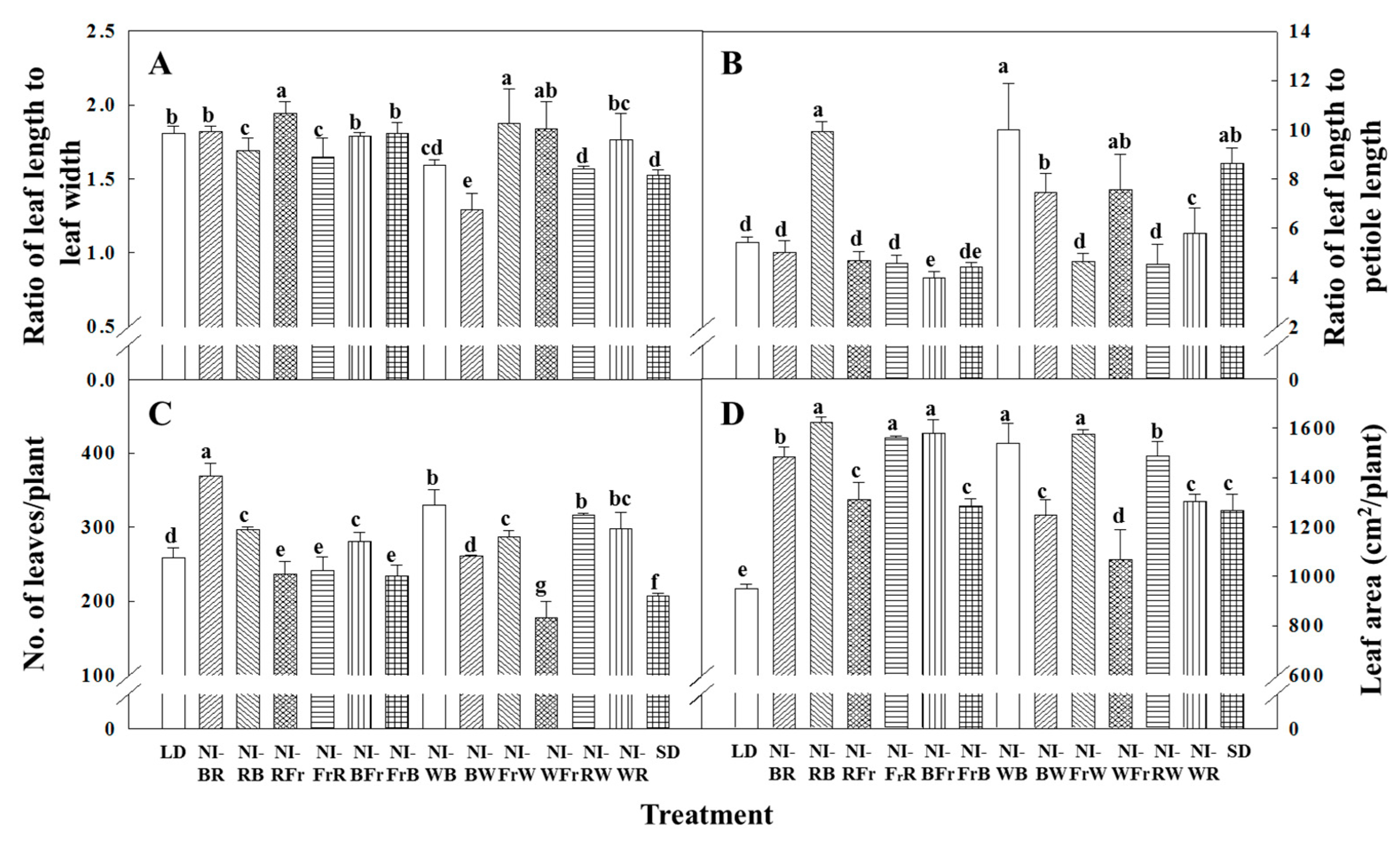 Plants 12 02049 g002