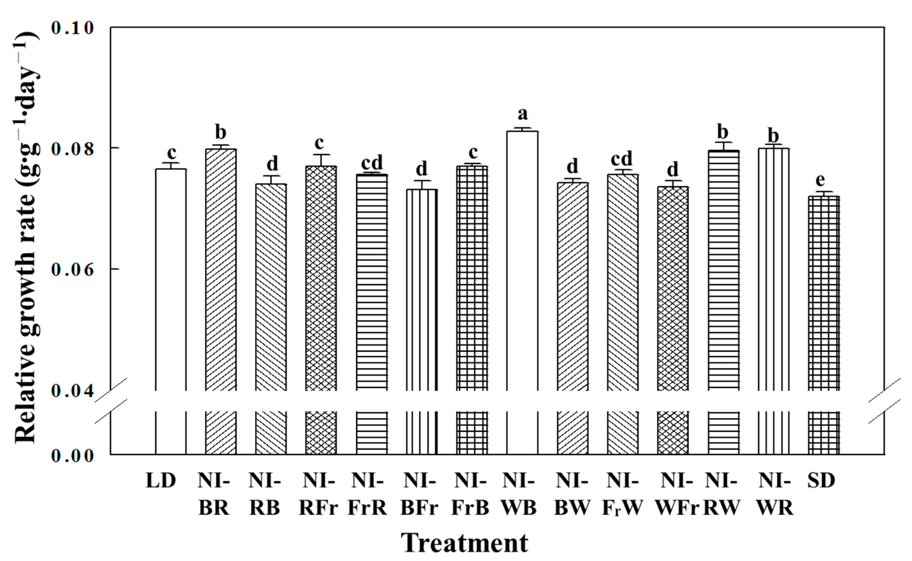 Plants 12 02049 g003