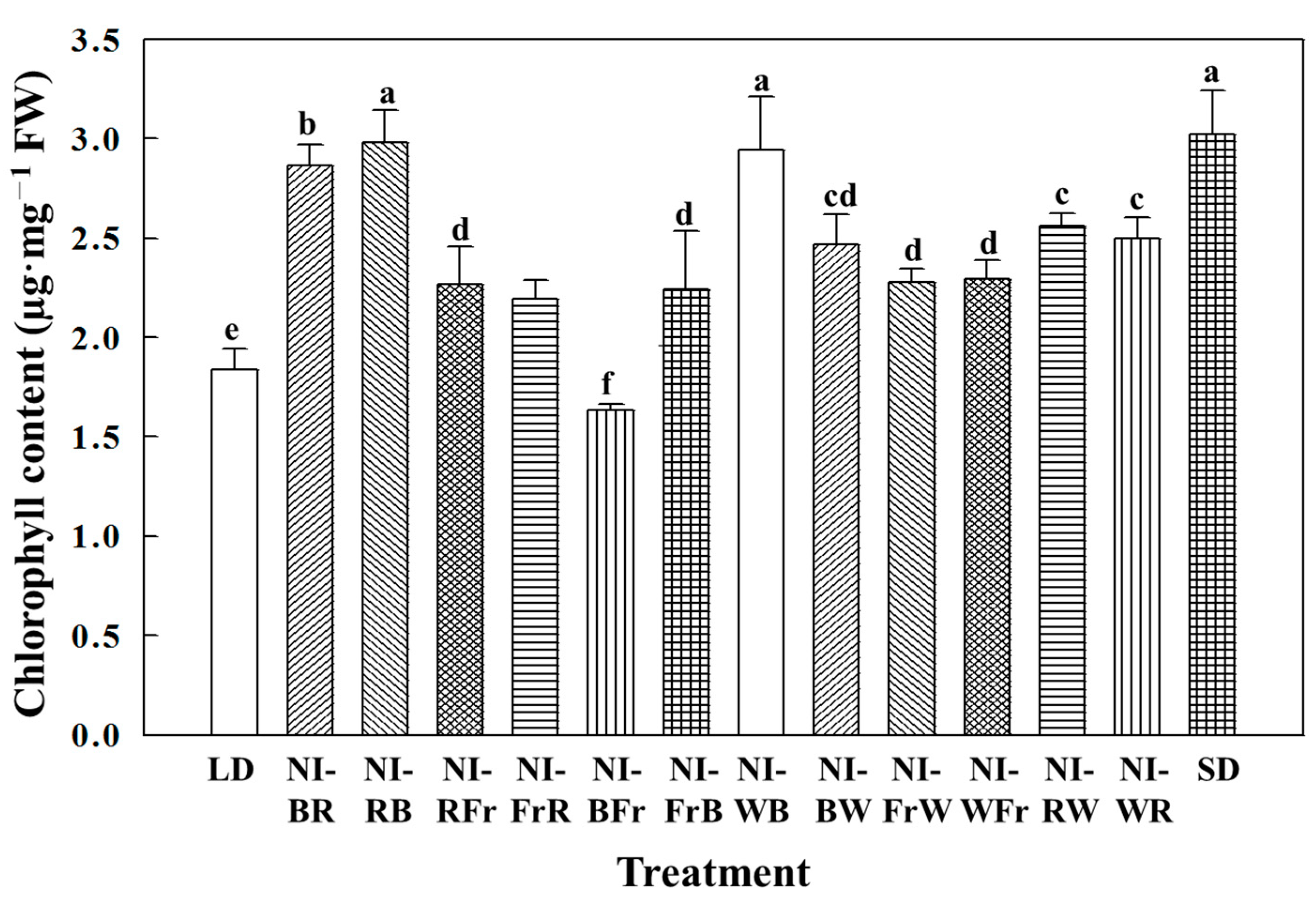Plants 12 02049 g004