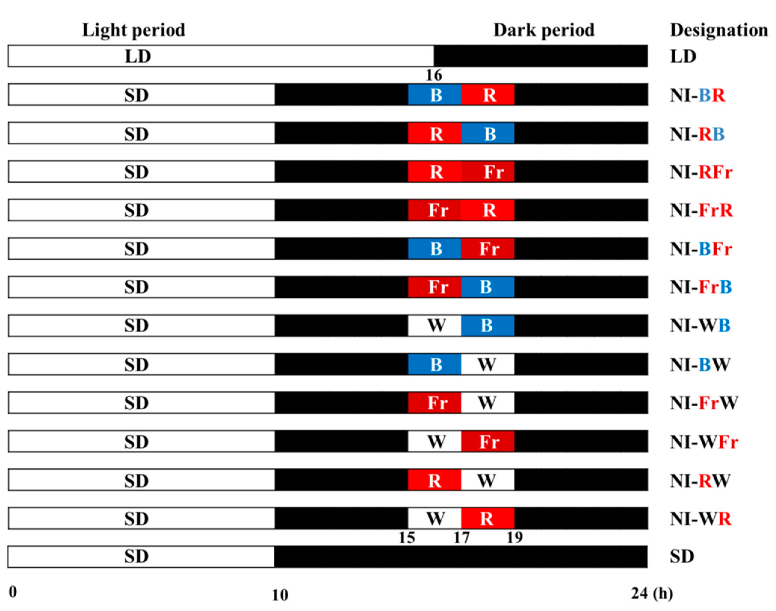 Plants 12 02049 g008