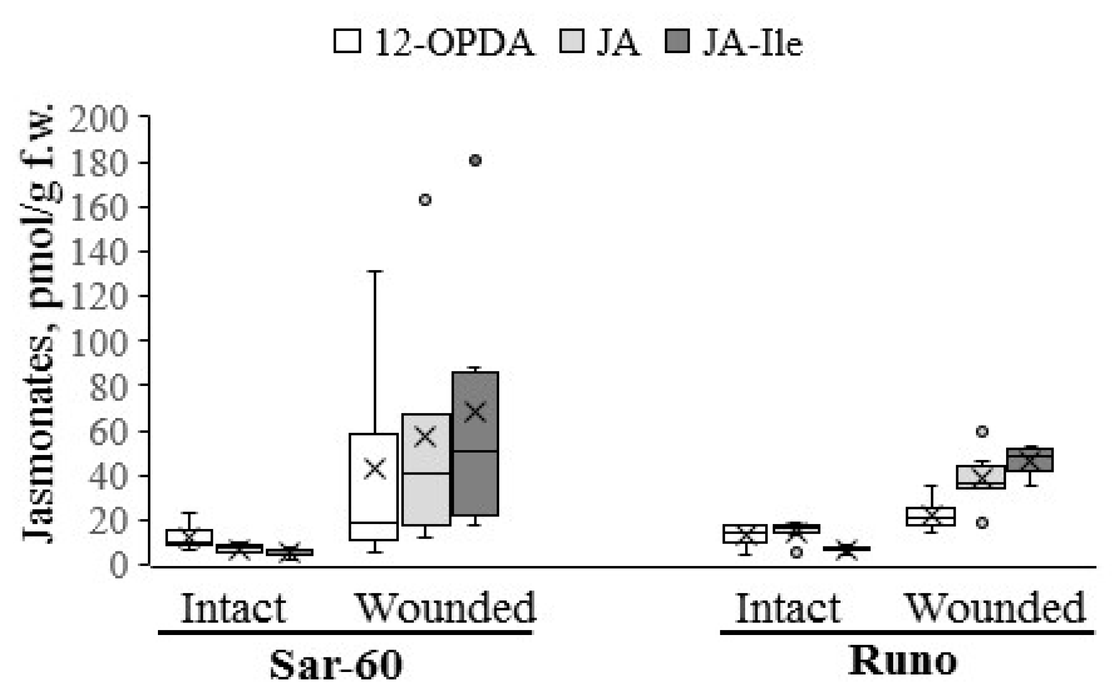 Plants 12 02050 g002