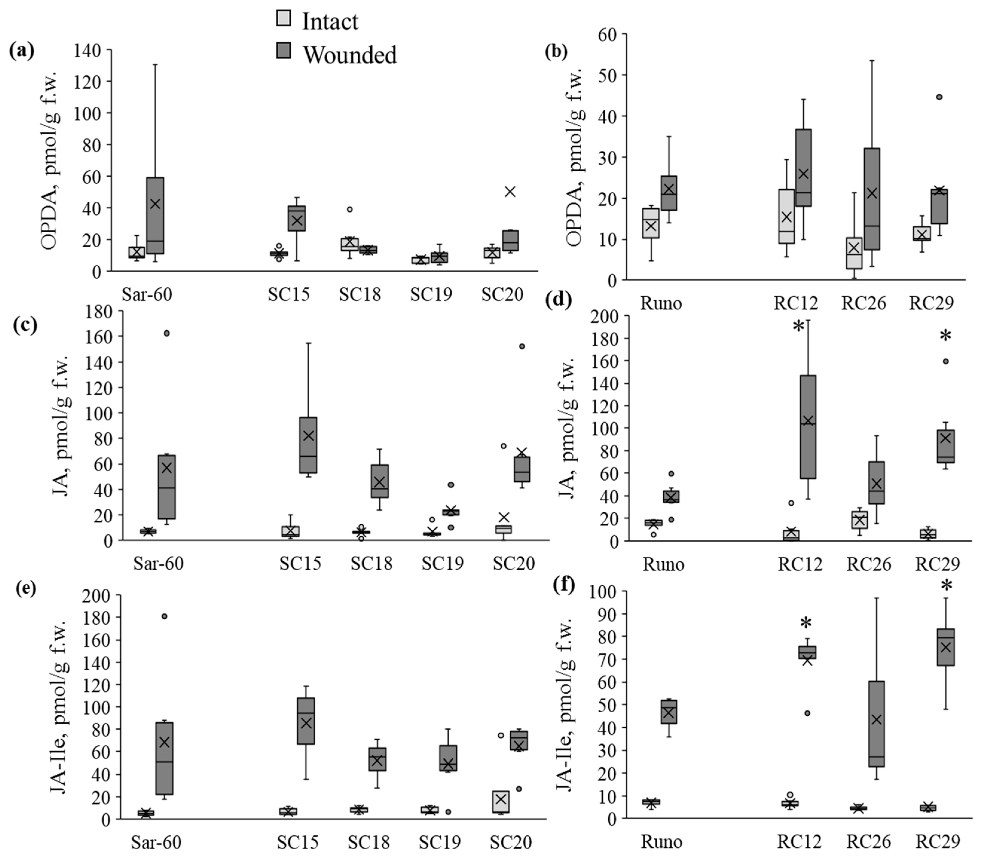 Plants 12 02050 g003