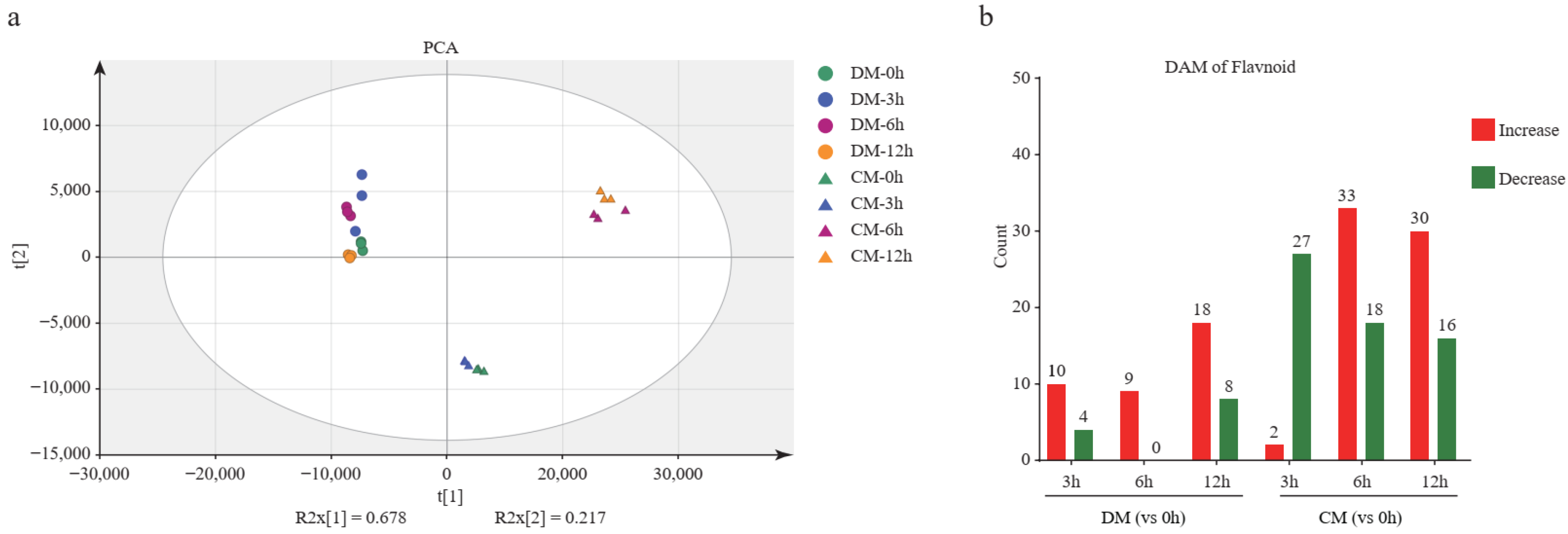 Plants 12 02054 g004a