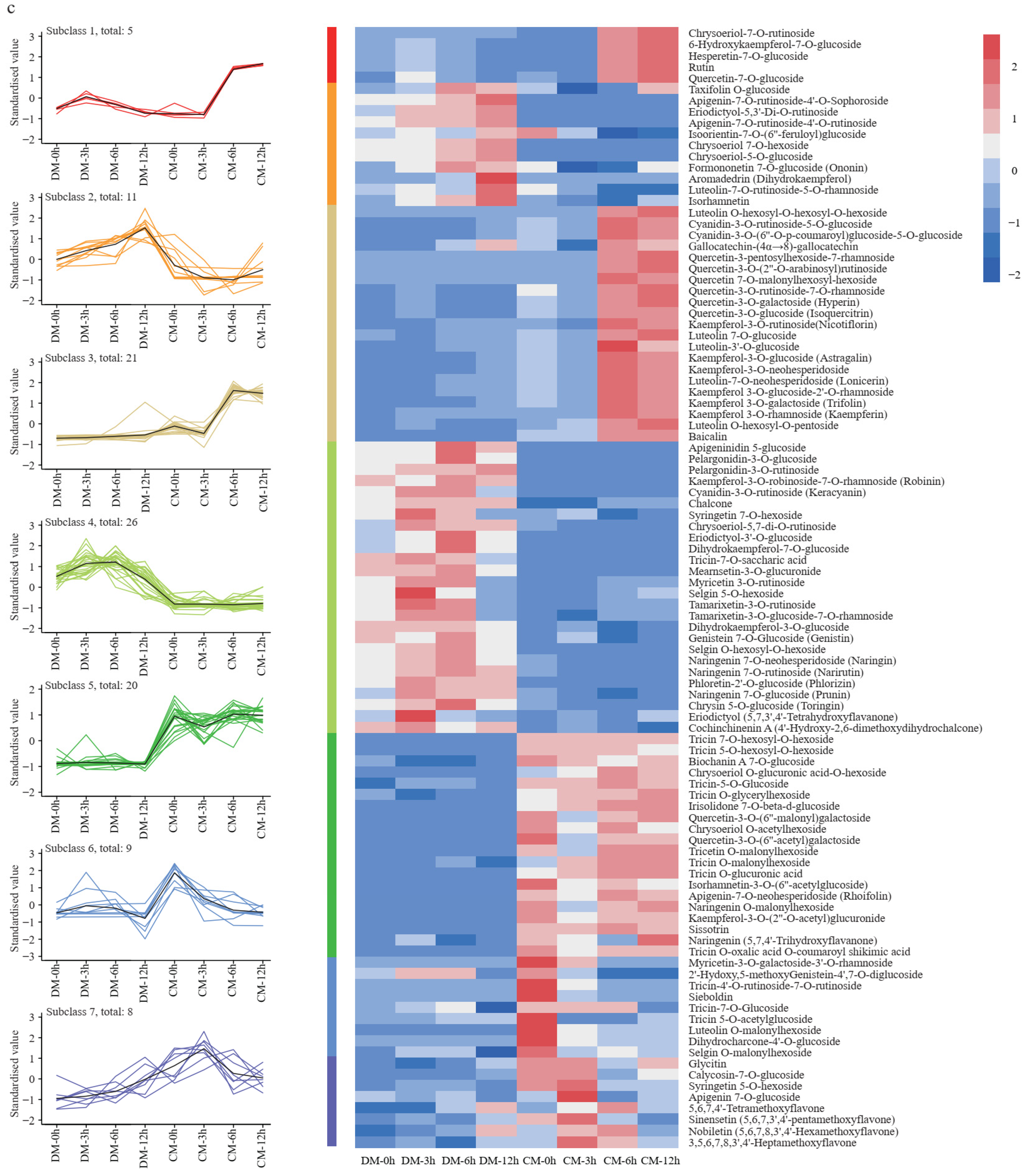 Plants 12 02054 g004b