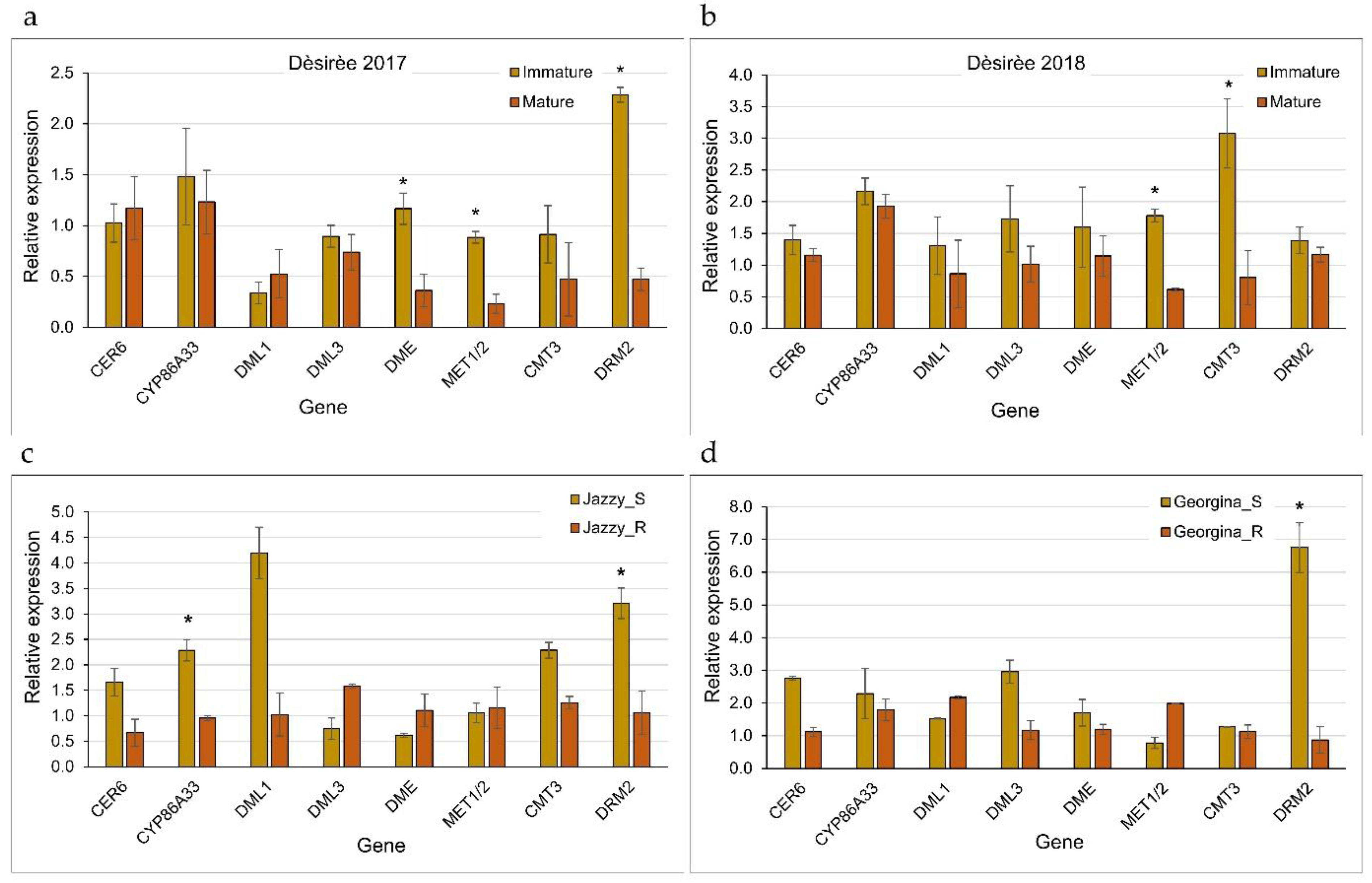Plants 12 02057 g005