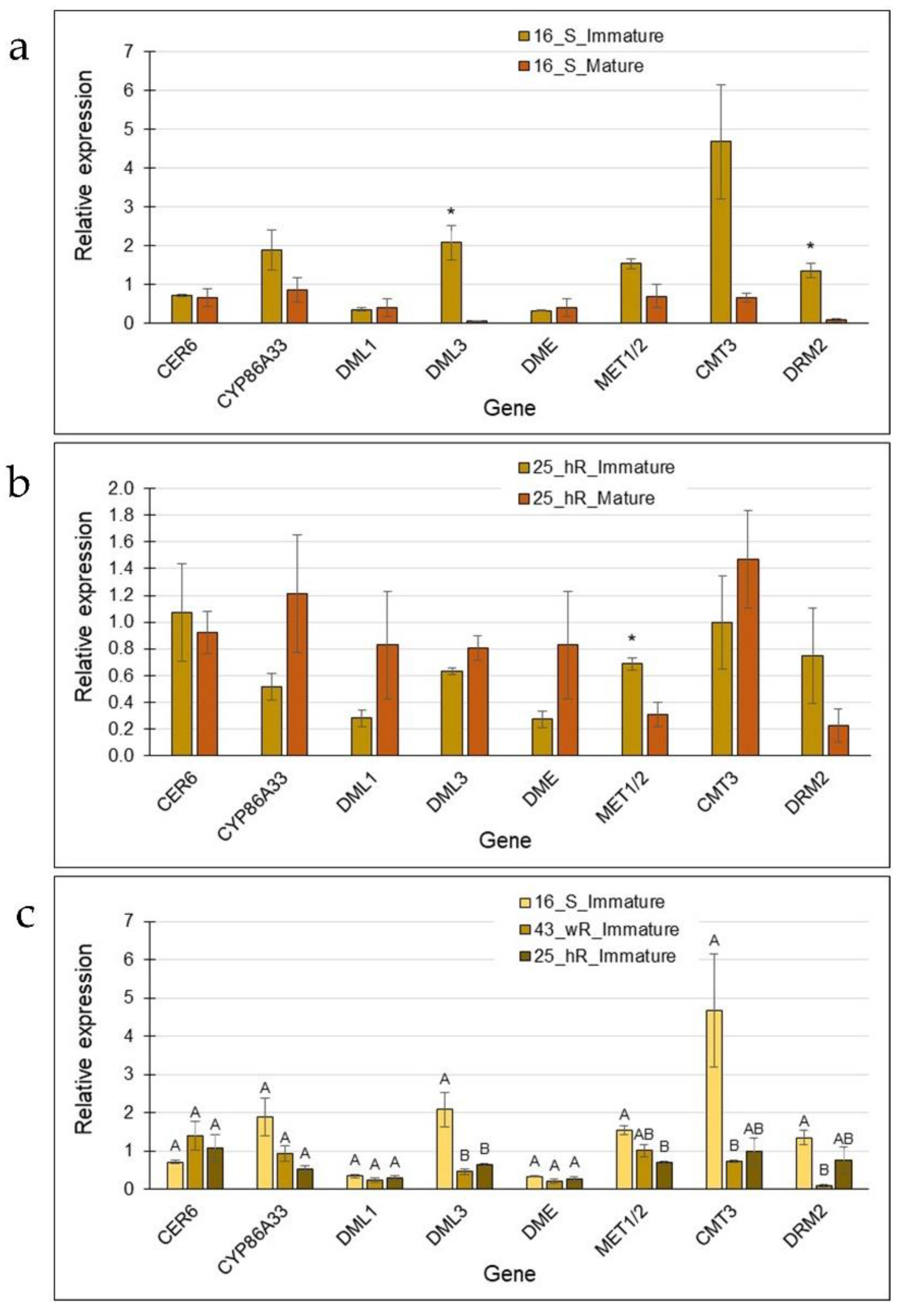 Plants 12 02057 g006
