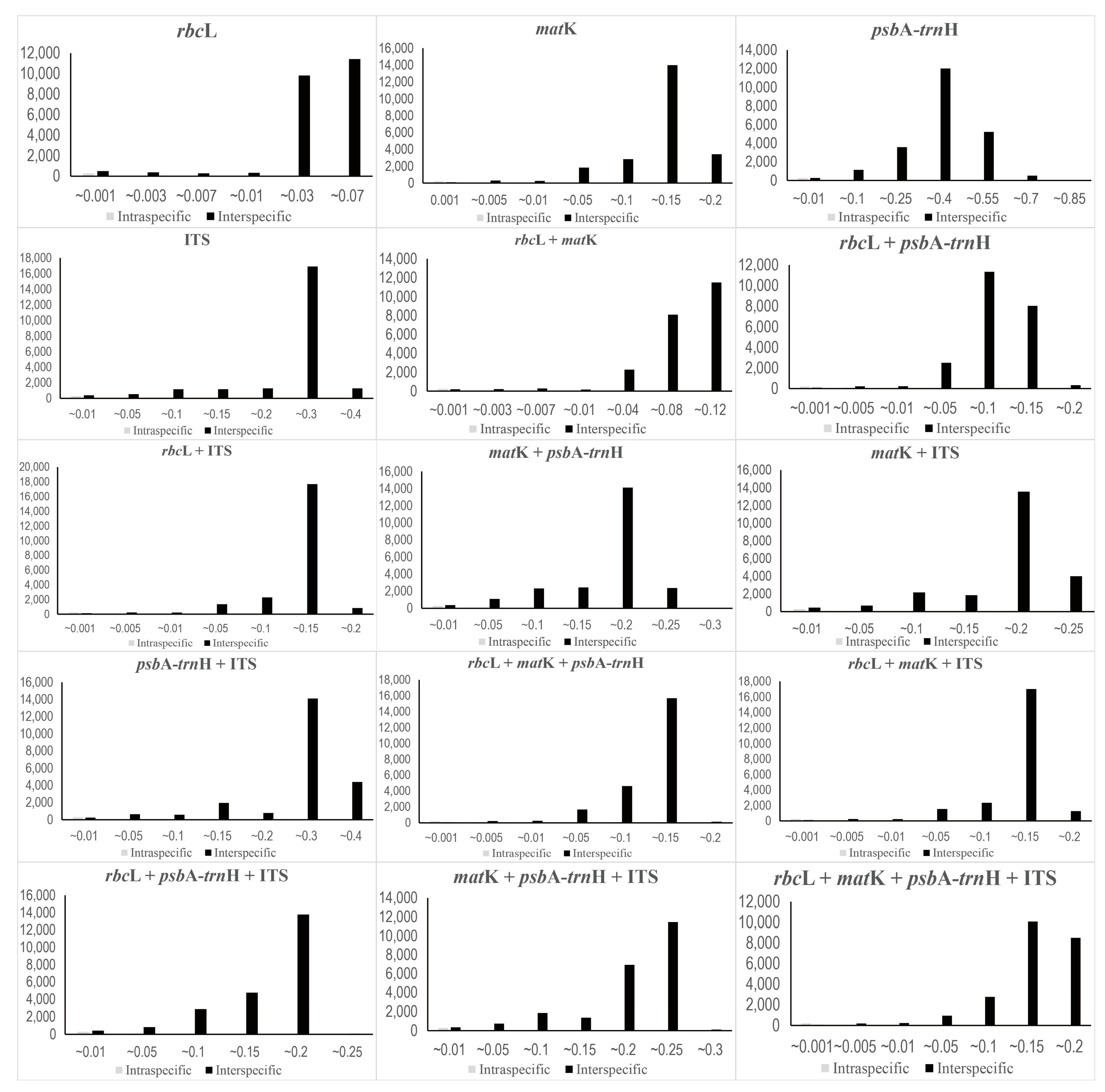 Plants 12 02060 g002
