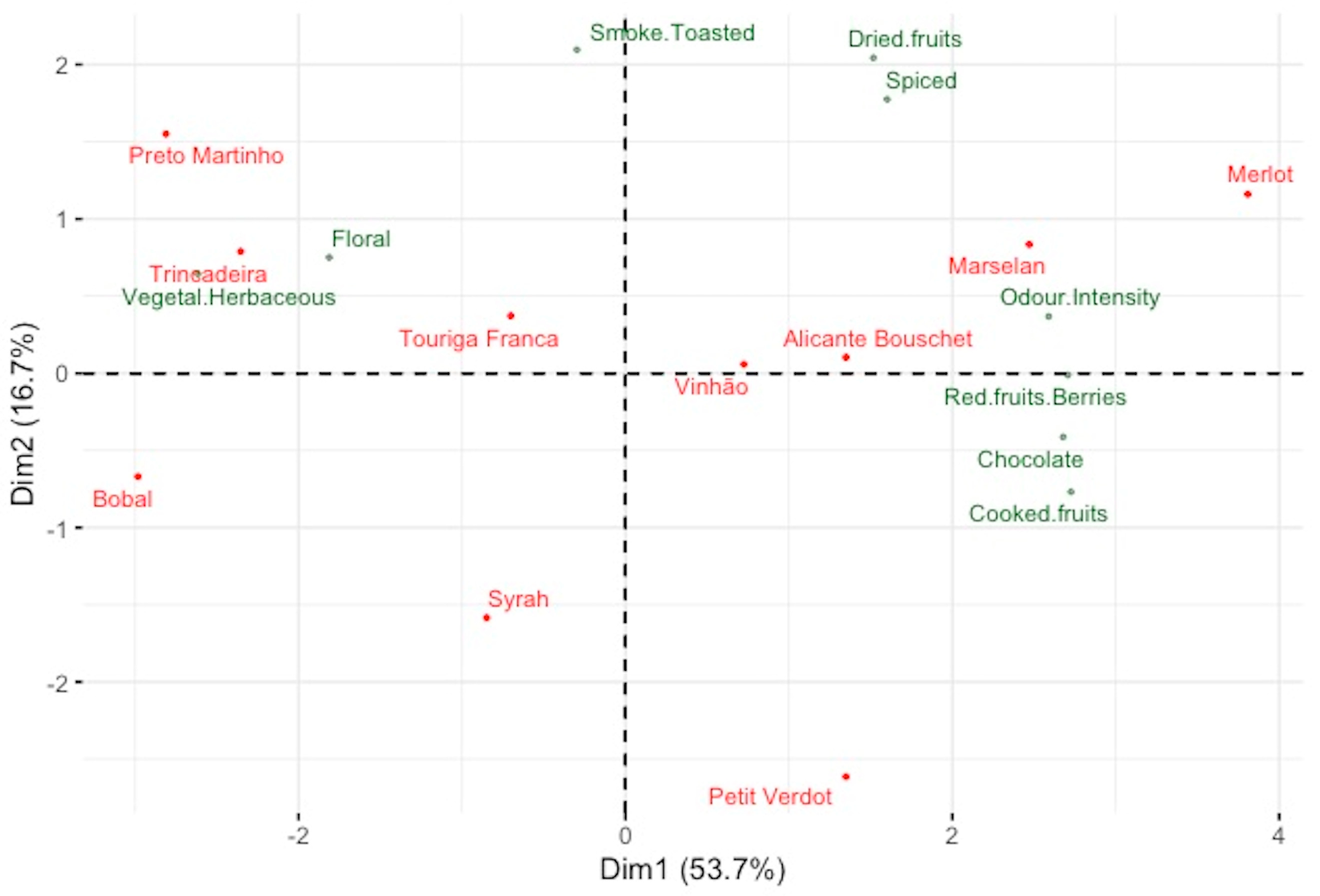 Plants 12 02063 g003