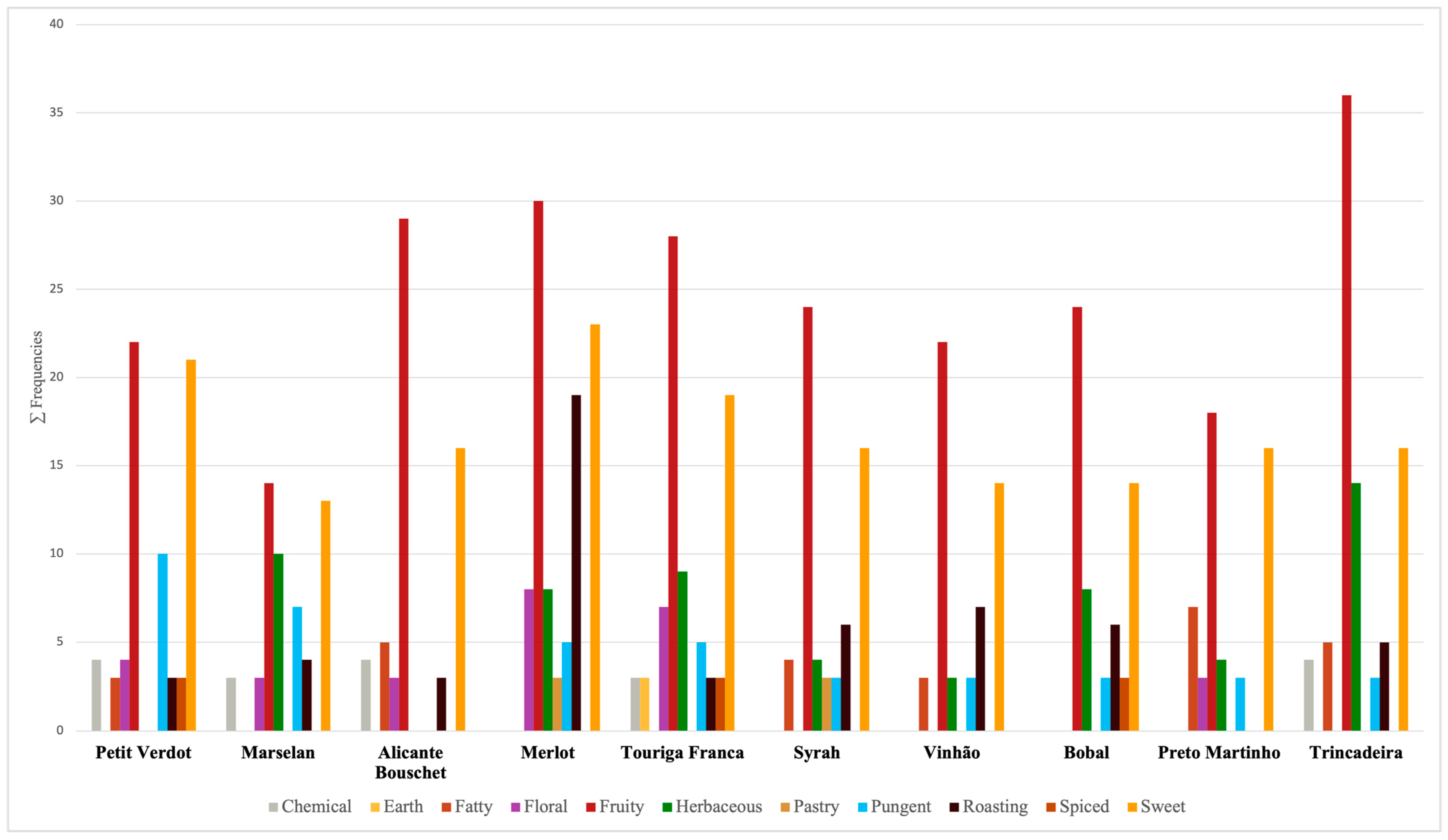 Plants 12 02063 g004
